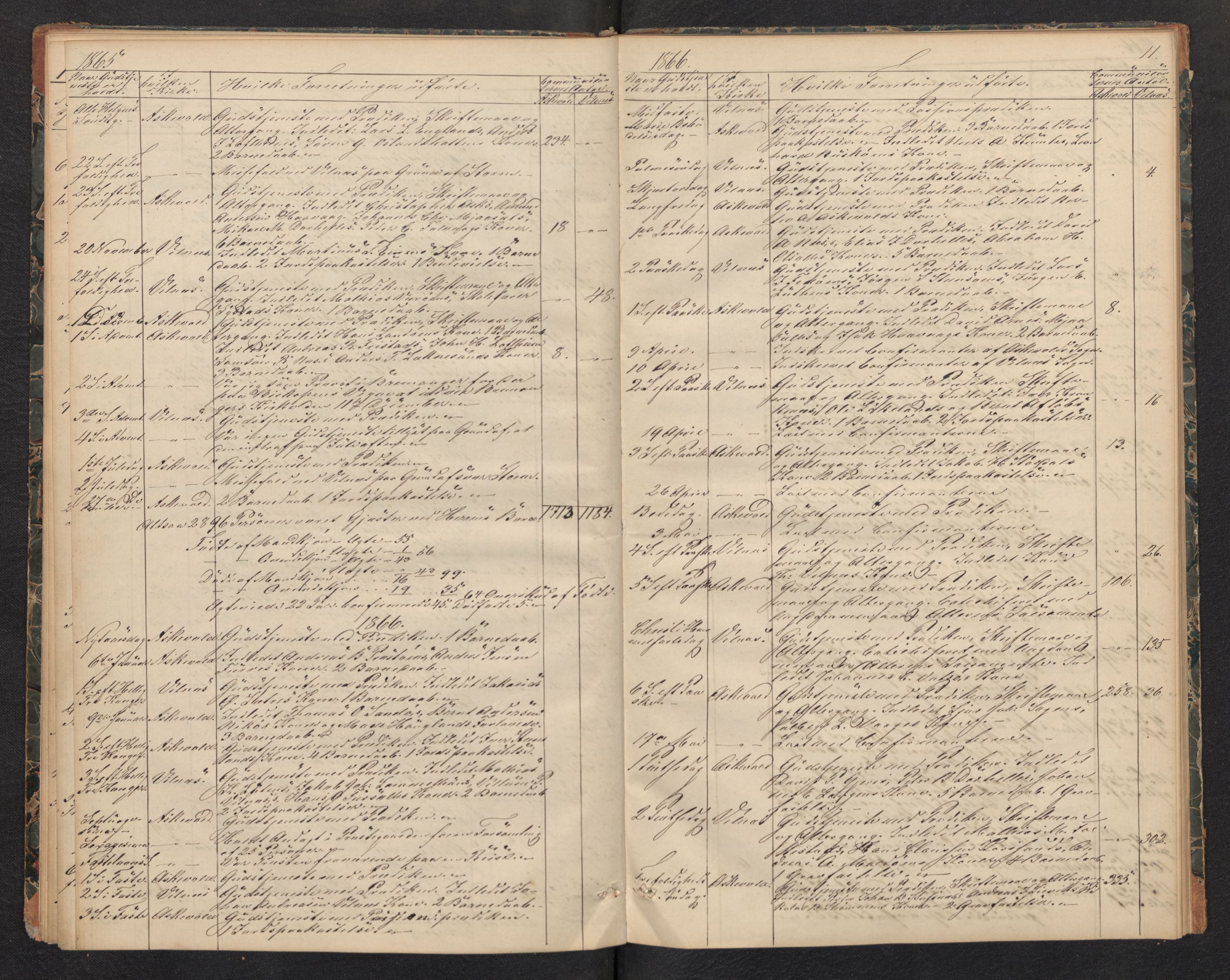 Askvoll sokneprestembete, SAB/A-79501/H/Haa/Haad/L0001: Diary records no. D 1, 1862-1878, p. 10b-11a