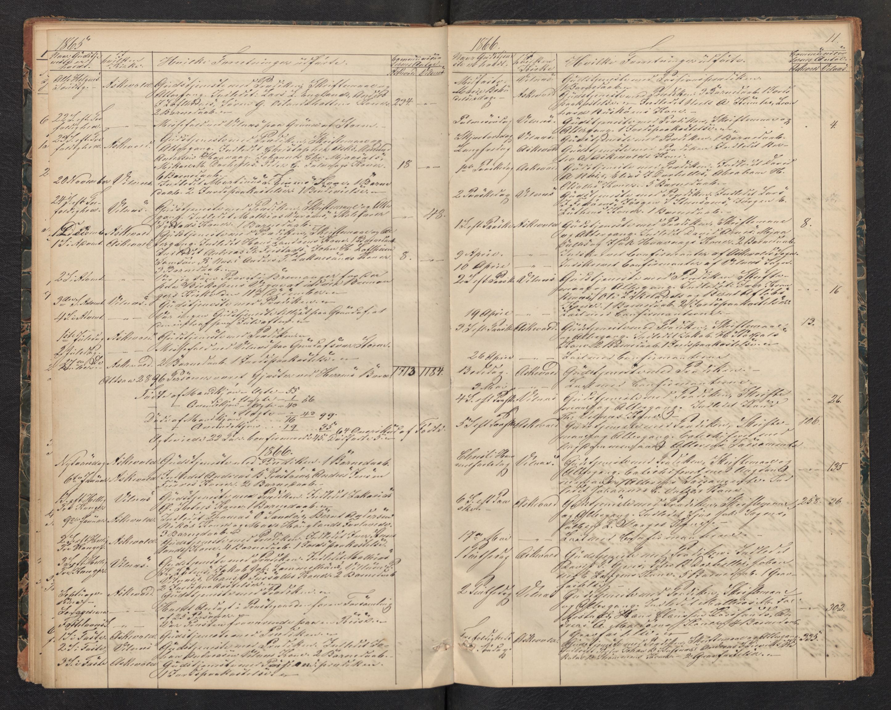 Askvoll sokneprestembete, AV/SAB-A-79501/H/Haa/Haad/L0001: Diary records no. D 1, 1862-1878, p. 10b-11a