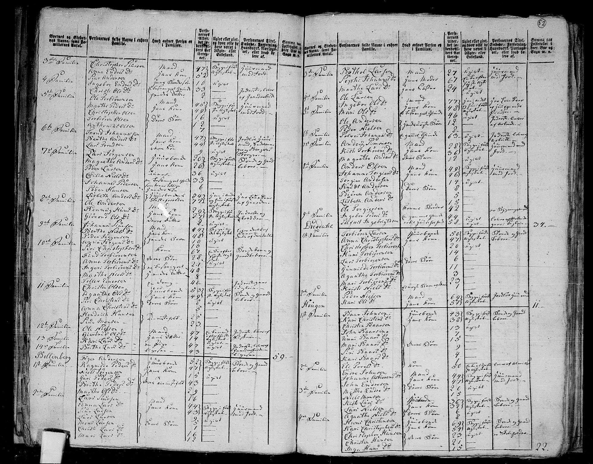 RA, 1801 census for 1426P Luster, 1801, p. 51b-52a