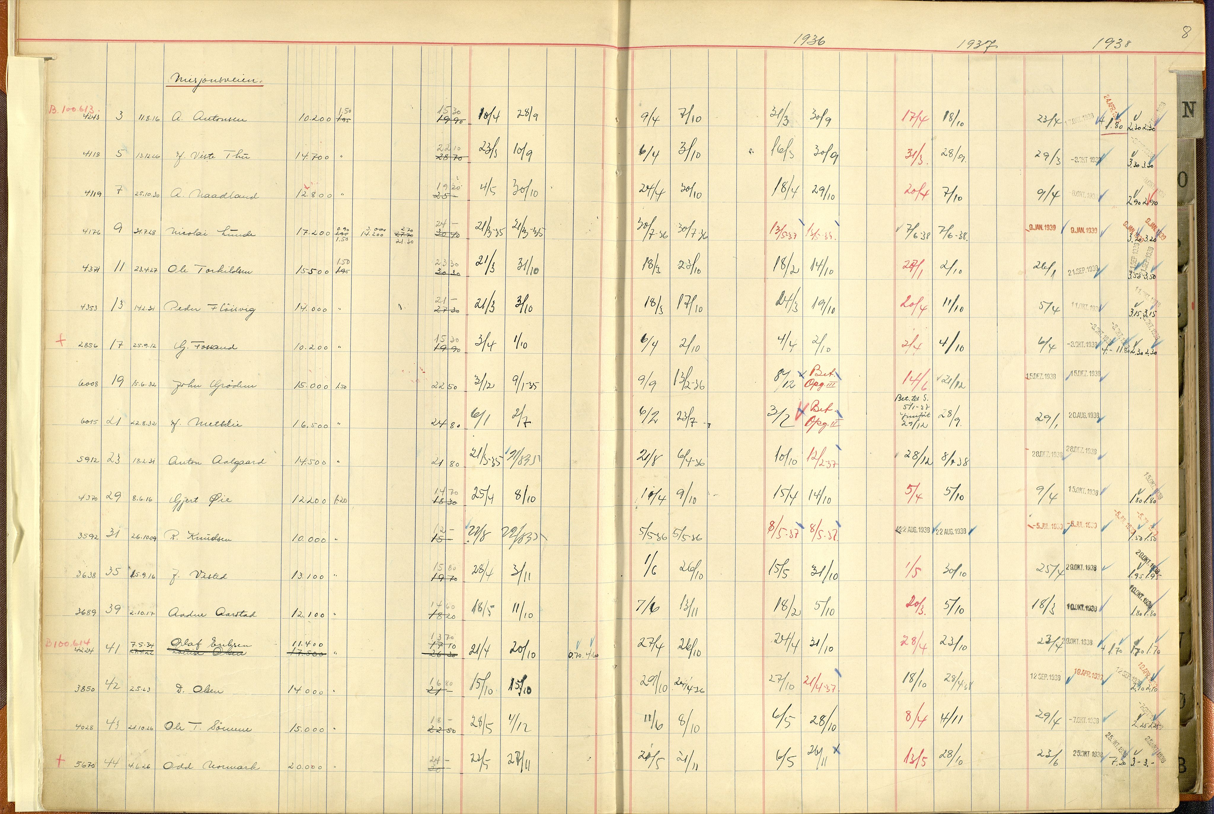 Norges Brannkasse Stavanger, AV/SAST-A-102143/F/Fc/L0005: Brannkontingentprotokoll M-Ø, 1934-1938, p. 7b-8a