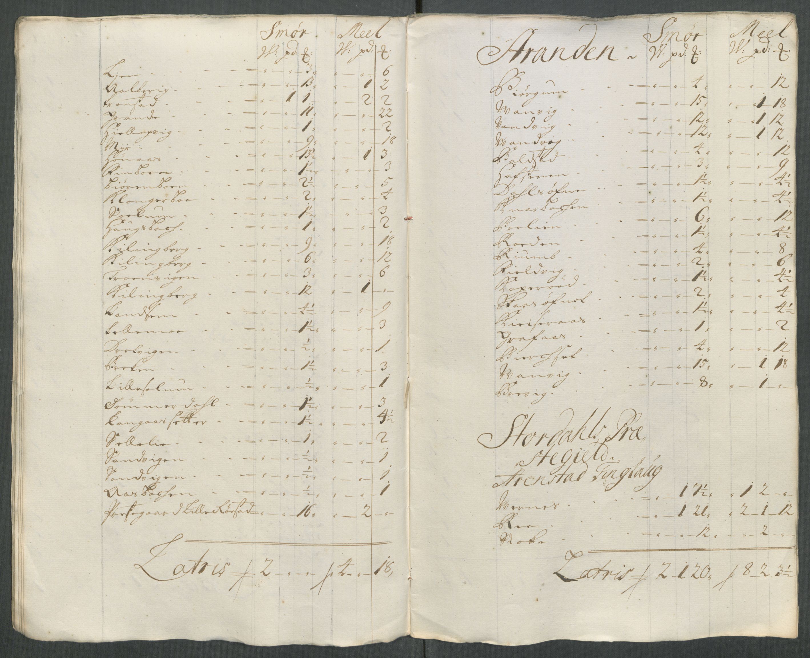 Rentekammeret inntil 1814, Reviderte regnskaper, Fogderegnskap, AV/RA-EA-4092/R62/L4208: Fogderegnskap Stjørdal og Verdal, 1718, p. 203