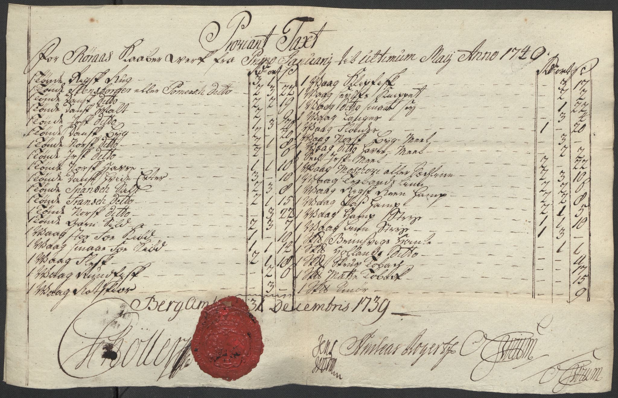 Røros kobberverk, AV/SAT-PA-0211/1/12/L0020: 12.19.9 Provianttakster, 1737-1764, p. 16