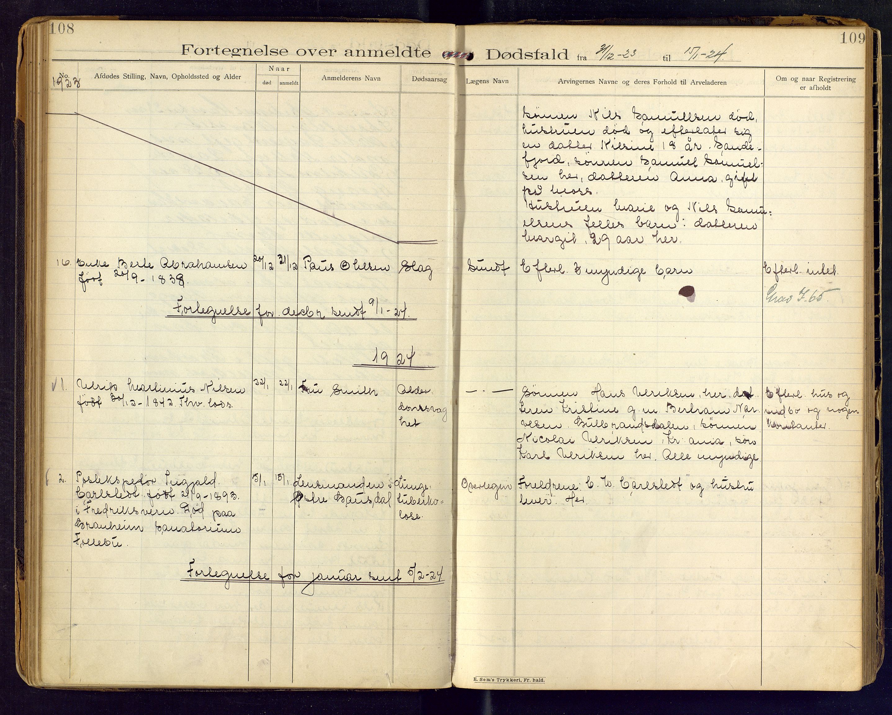 Stavern lensmannskontor, AV/SAKO-A-549/H/Ha/L0001: Dødsfallsprotokoll, 1901-1944, p. 108-109