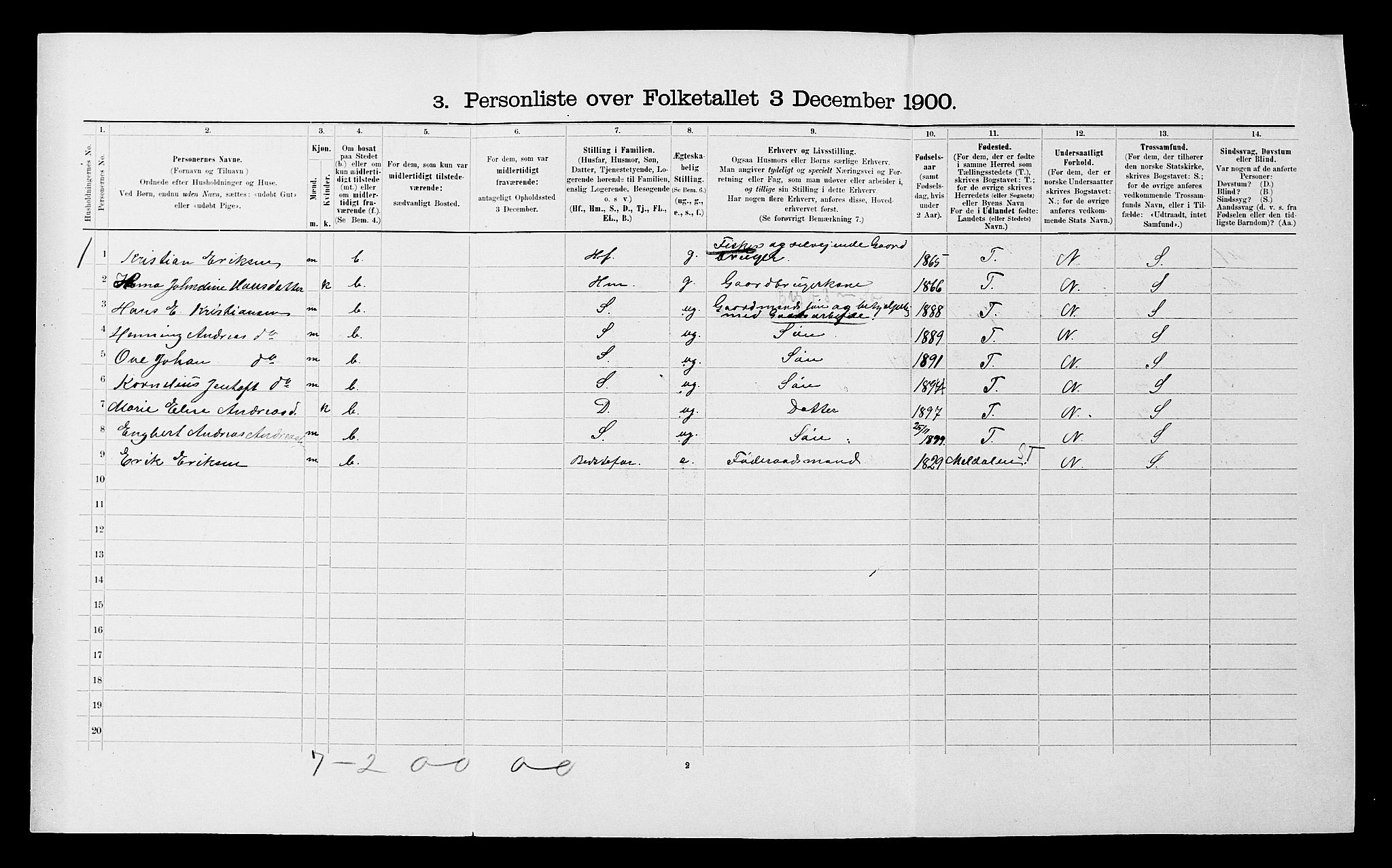 SATØ, 1900 census for Ibestad, 1900, p. 1912
