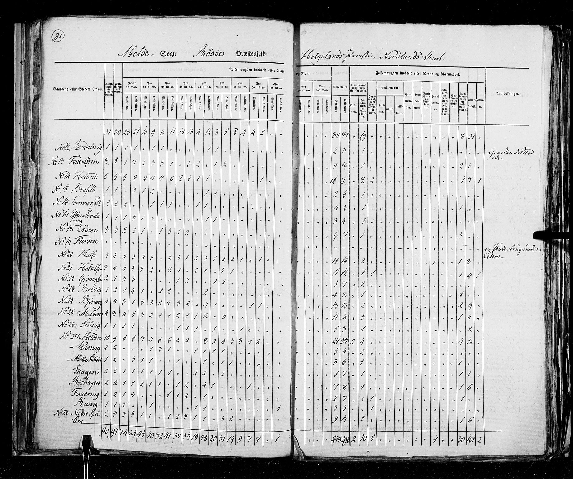 RA, Census 1825, vol. 18: Nordland amt, 1825, p. 81