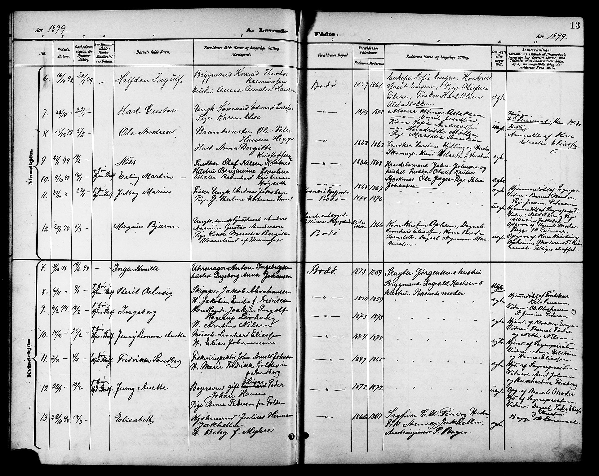 Ministerialprotokoller, klokkerbøker og fødselsregistre - Nordland, AV/SAT-A-1459/801/L0033: Parish register (copy) no. 801C08, 1898-1910, p. 13