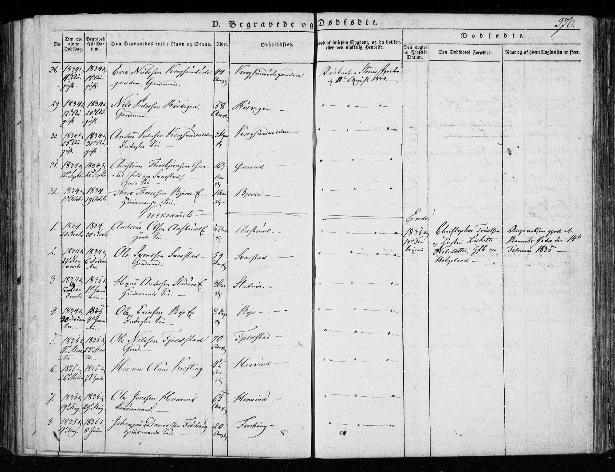 Hole kirkebøker, SAKO/A-228/F/Fa/L0005: Parish register (official) no. I 5, 1833-1851, p. 370