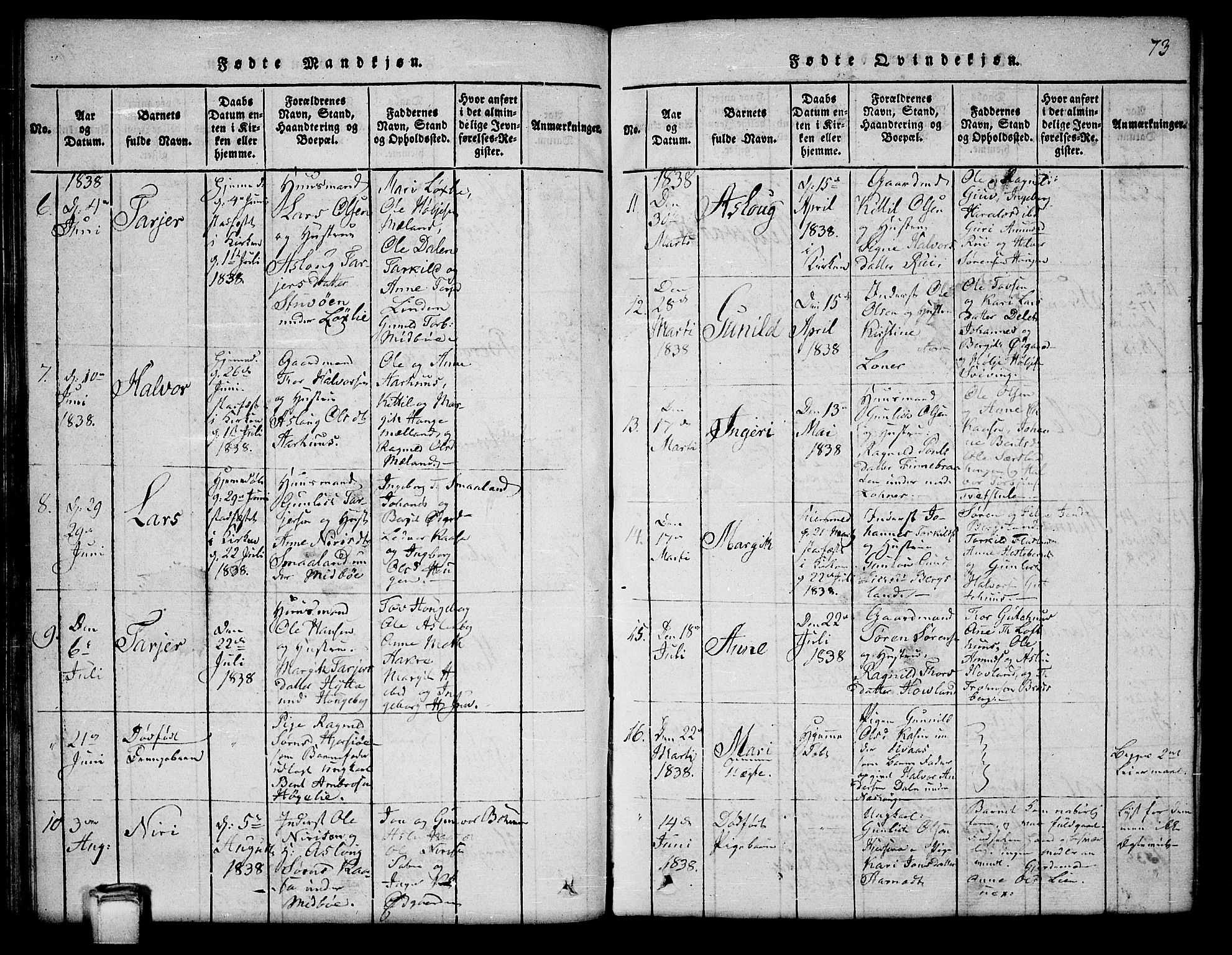 Hjartdal kirkebøker, AV/SAKO-A-270/G/Ga/L0001: Parish register (copy) no. I 1, 1815-1842, p. 73