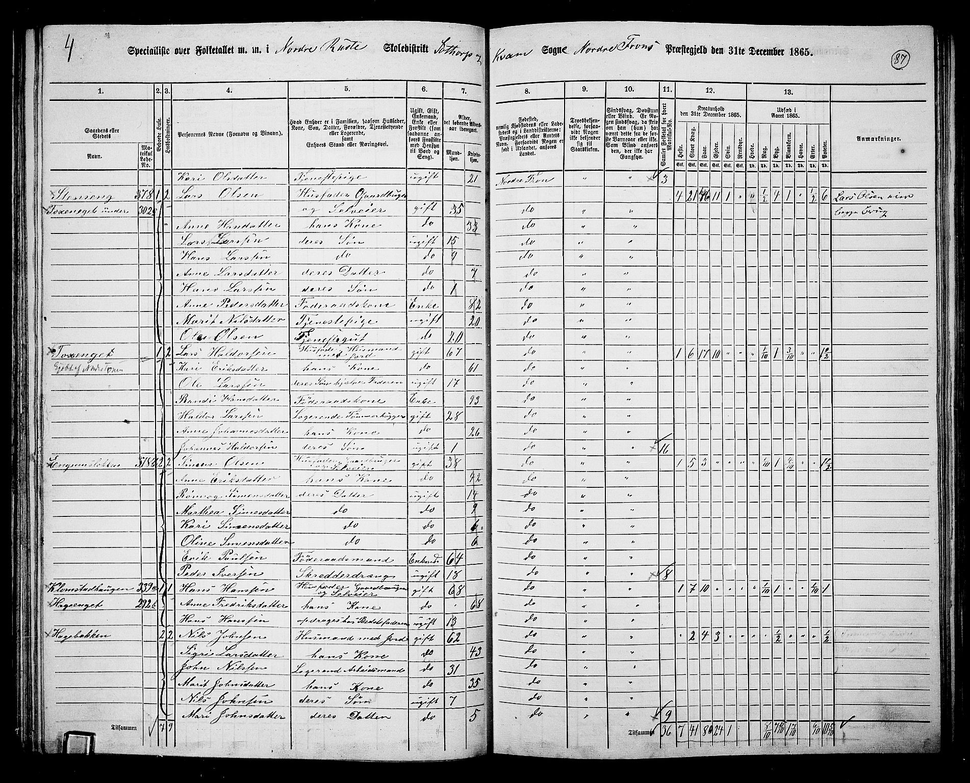 RA, 1865 census for Nord-Fron, 1865, p. 84
