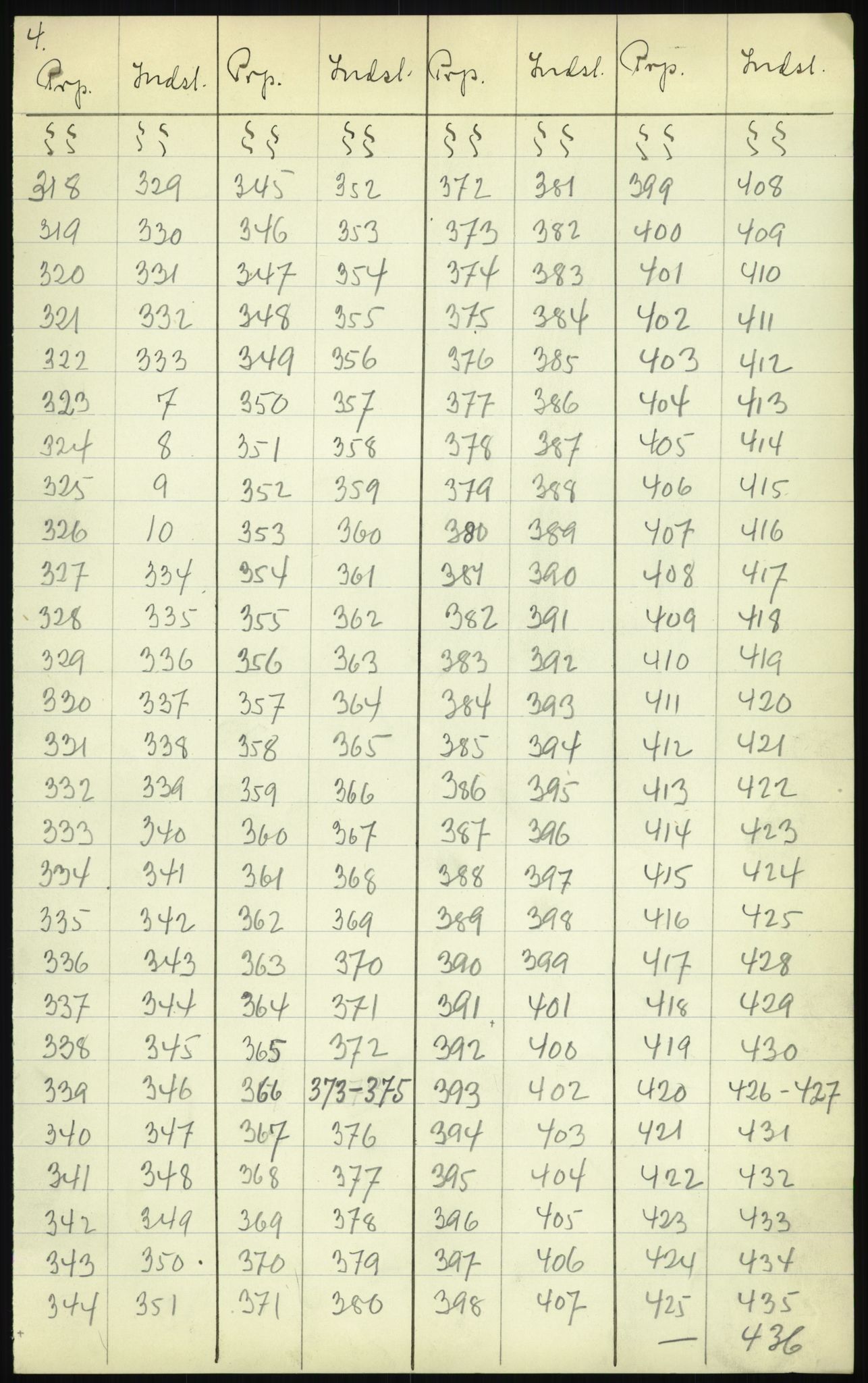 Justisdepartementet, Lovavdelingen, RA/S-3212/D/De/L0156/0001: Sivilprosesslovene / Sivilprosess: XII- Ot.prp. nr. 10 - 1913: Om utferdigelse av lov om domstolene, lov om rettergangsmåten i tvistemål og lov om tvangsfullbyrdelse. Mappe 1/5 - 4/5, 1913, p. 16