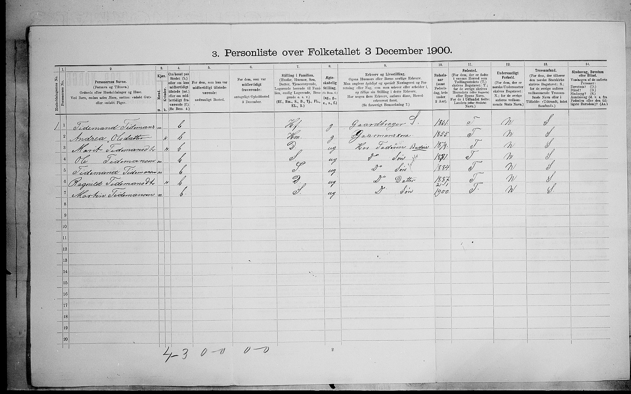 SAH, 1900 census for Nord-Aurdal, 1900, p. 925