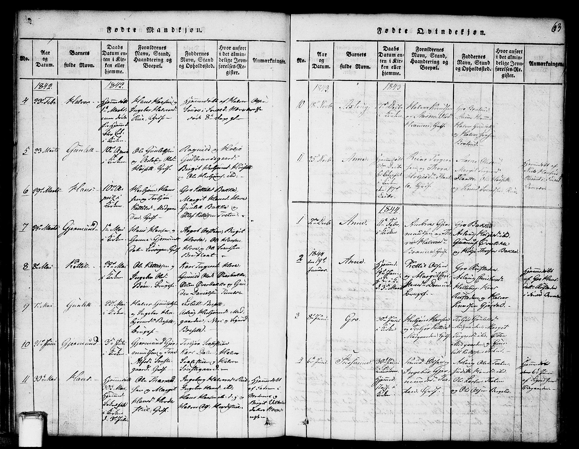 Gransherad kirkebøker, SAKO/A-267/G/Gb/L0001: Parish register (copy) no. II 1, 1815-1860, p. 63