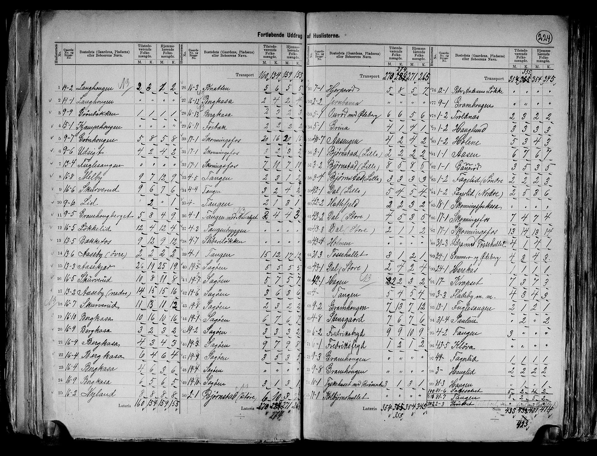 RA, 1891 census for 0117 Idd, 1891, p. 5