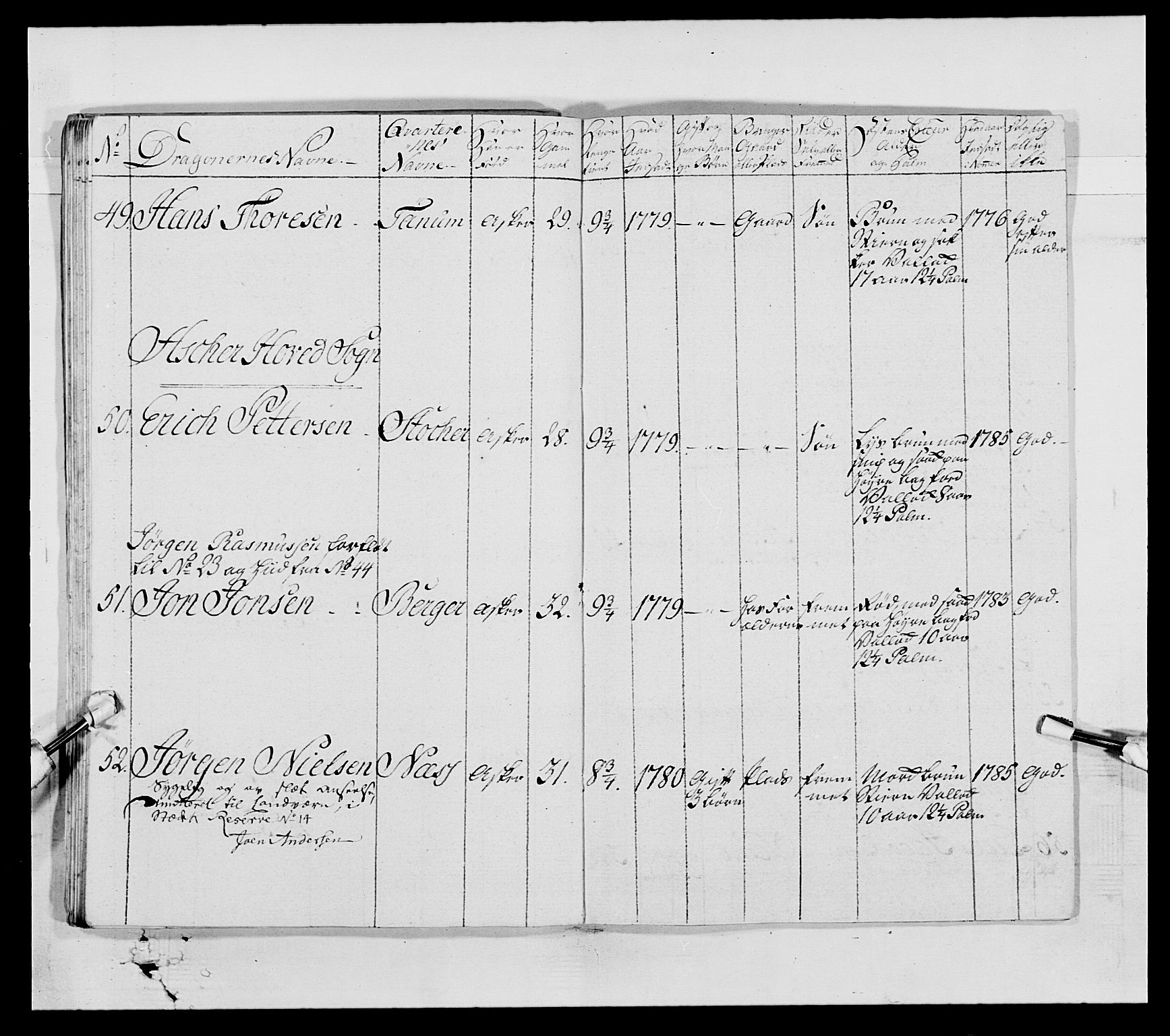 Generalitets- og kommissariatskollegiet, Det kongelige norske kommissariatskollegium, AV/RA-EA-5420/E/Eh/L0004: Akershusiske dragonregiment, 1786-1789, p. 420