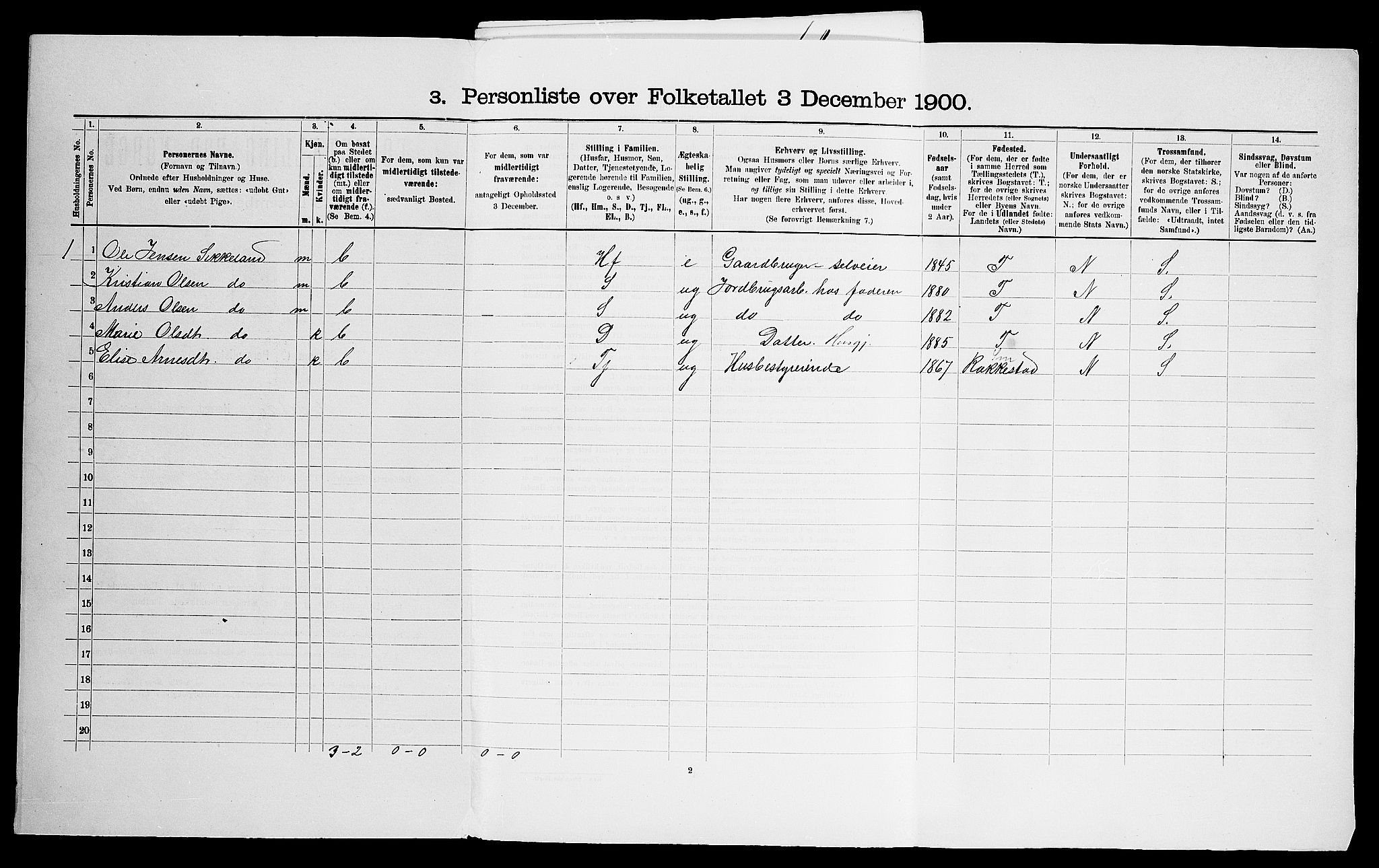 SAO, 1900 census for Varteig, 1900