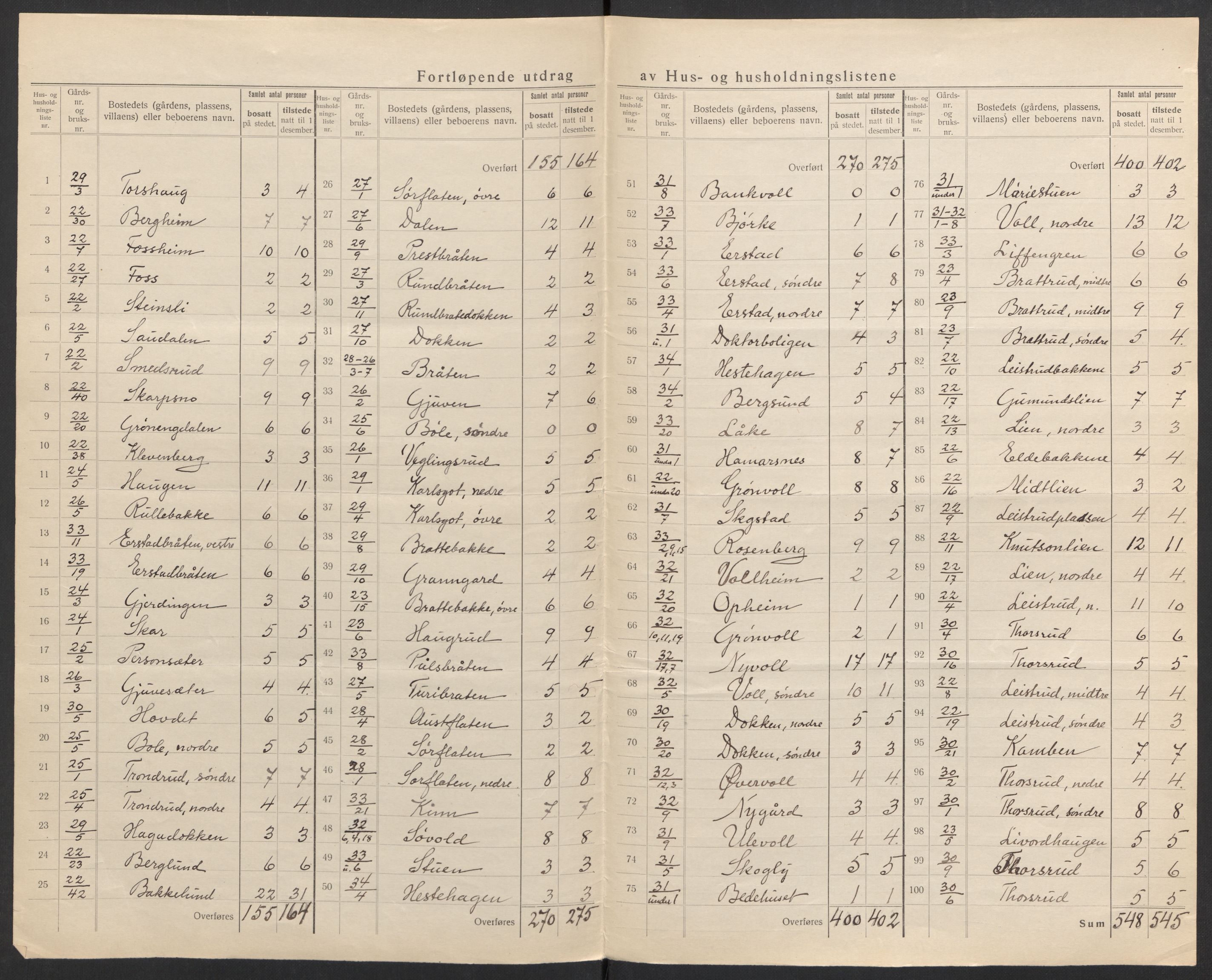 SAH, 1920 census for Sør-Aurdal, 1920, p. 26