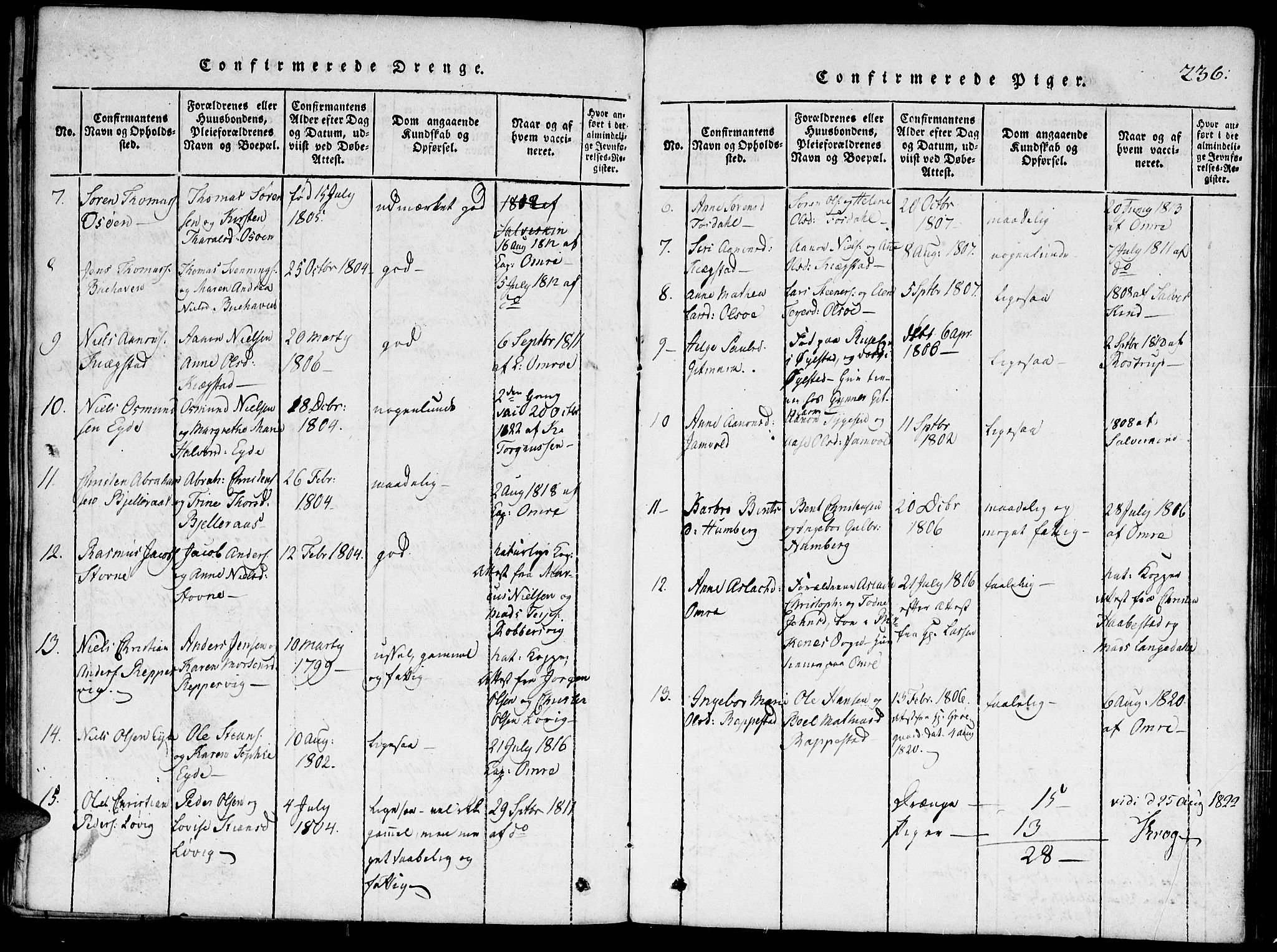 Hommedal sokneprestkontor, AV/SAK-1111-0023/F/Fa/Faa/L0001: Parish register (official) no. A 1, 1816-1860, p. 236