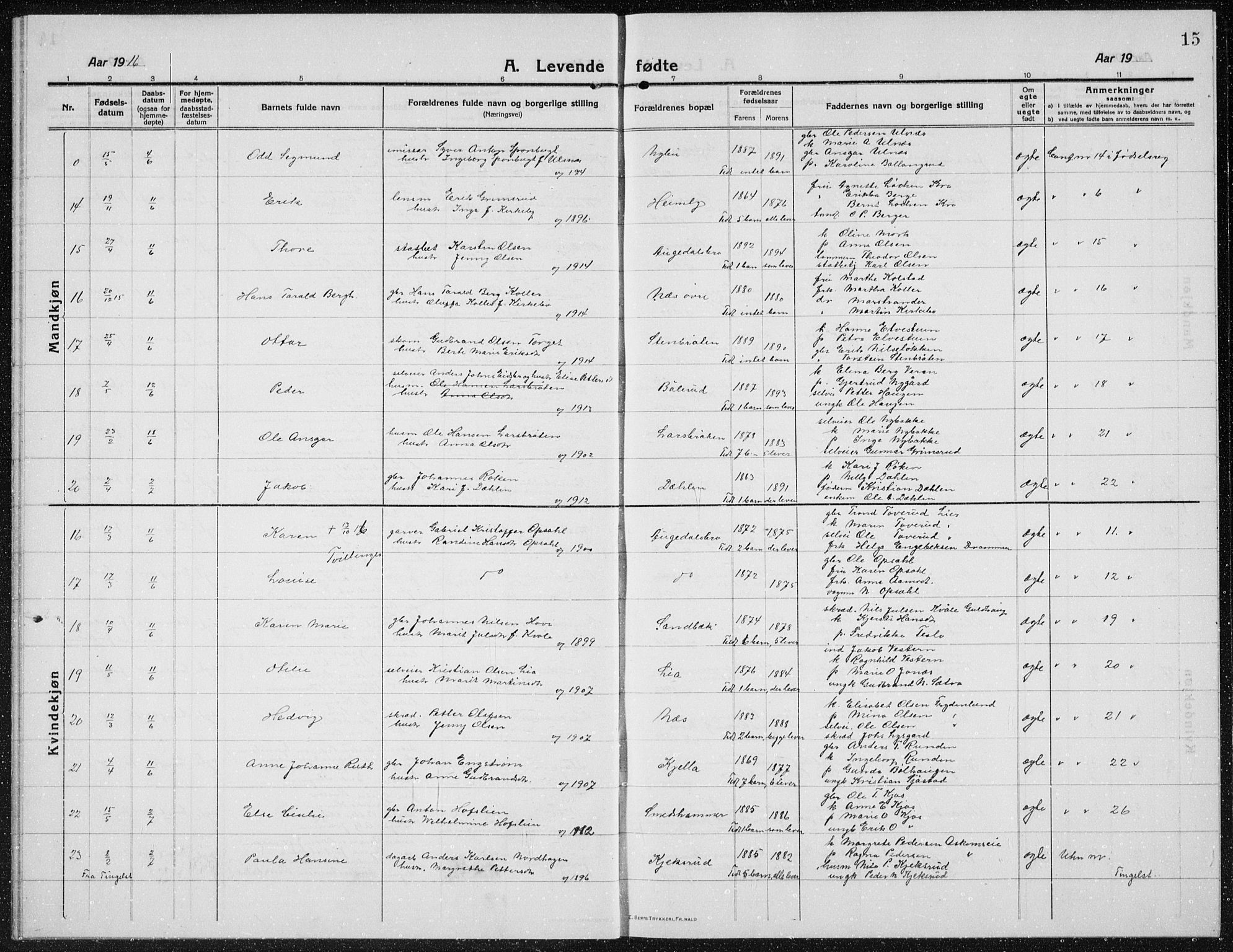 Brandbu prestekontor, AV/SAH-PREST-114/H/Ha/Hab/L0001: Parish register (copy) no. 1, 1914-1937, p. 15