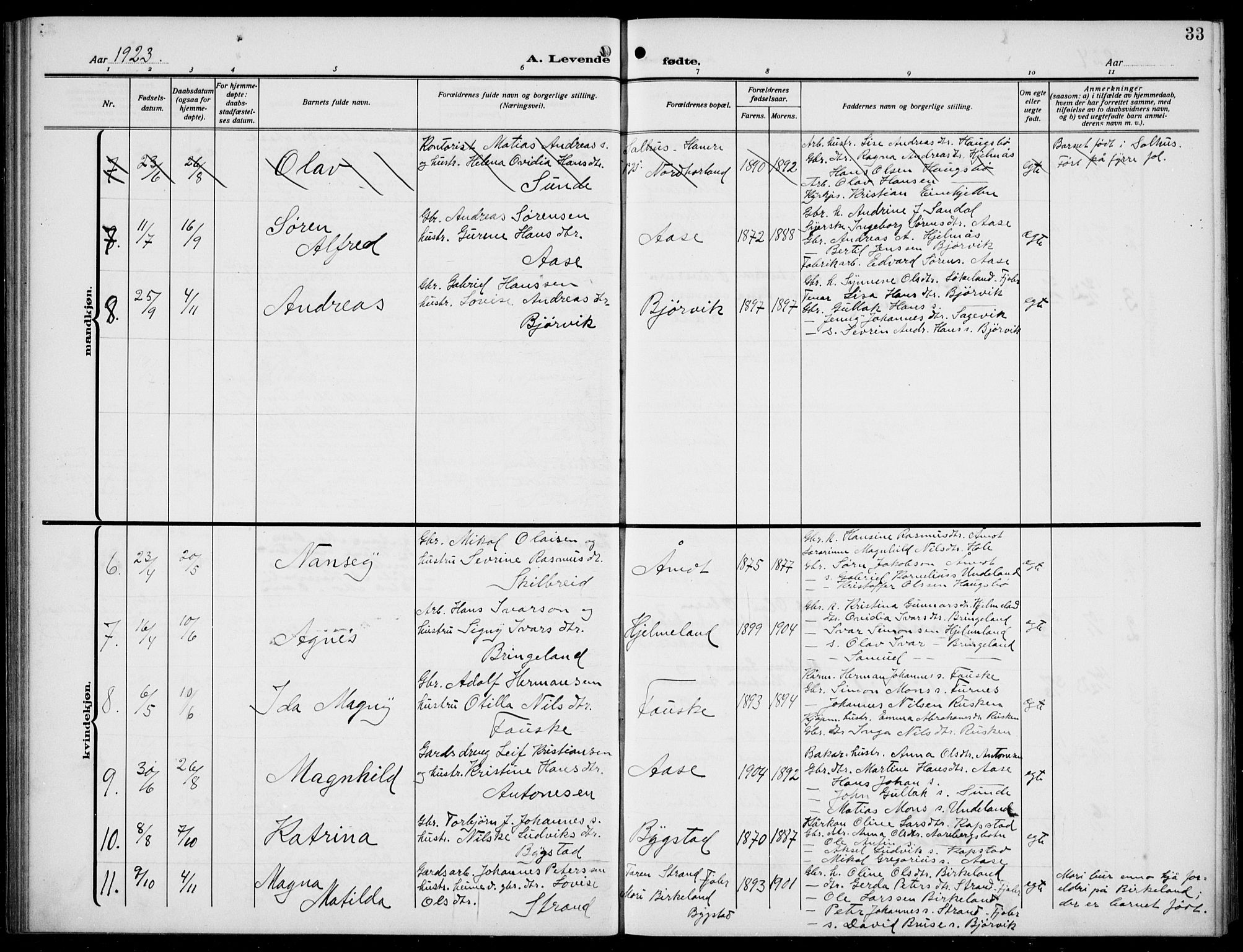 Gaular sokneprestembete, SAB/A-80001/H/Hab: Parish register (copy) no. B 4, 1912-1941, p. 33