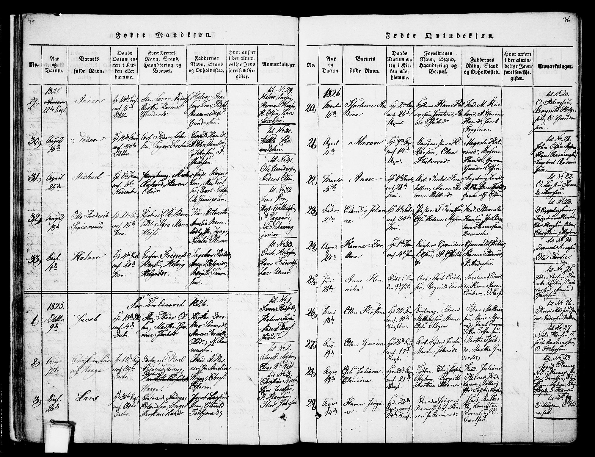 Skien kirkebøker, SAKO/A-302/F/Fa/L0005: Parish register (official) no. 5, 1814-1843, p. 36