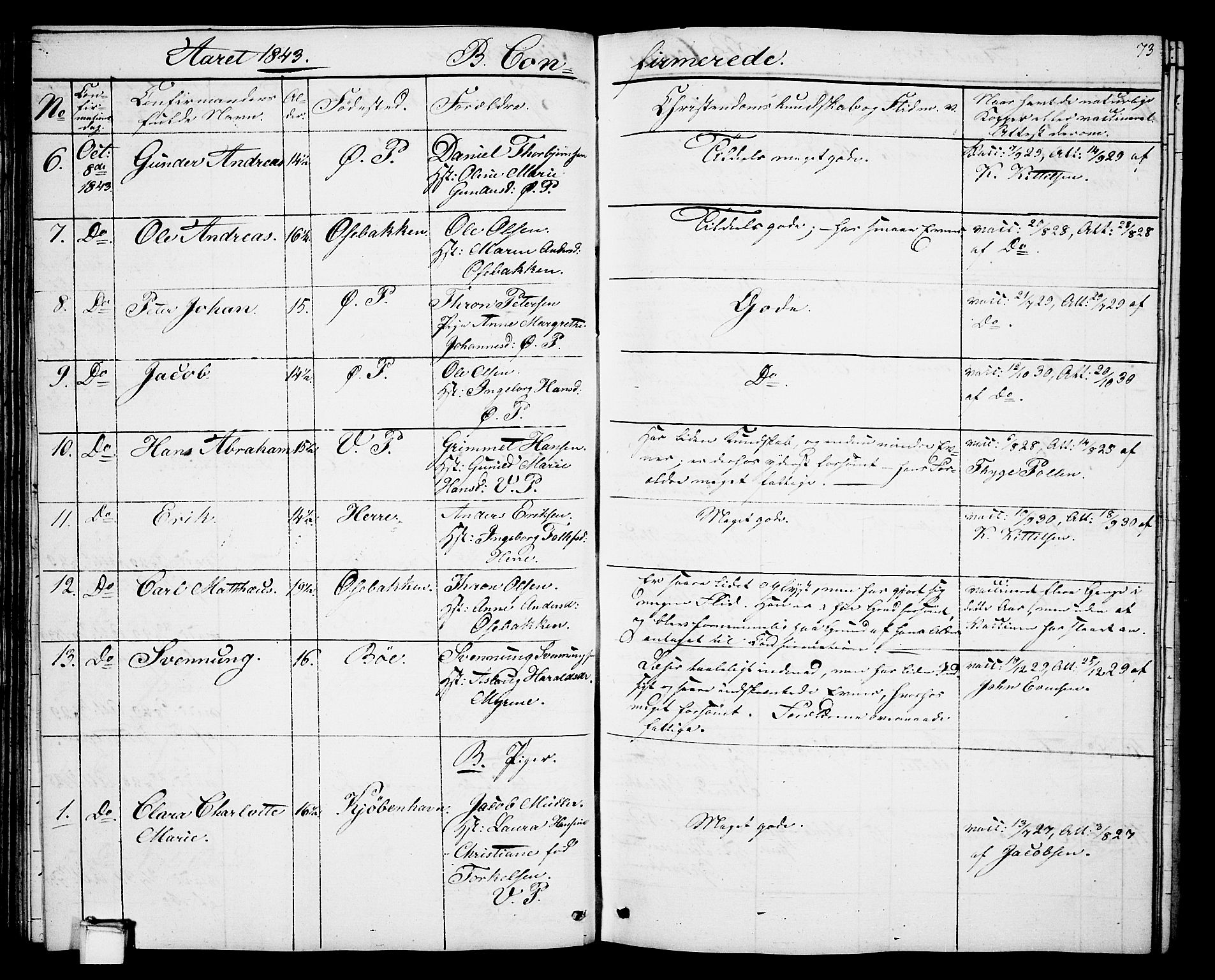 Porsgrunn kirkebøker , AV/SAKO-A-104/G/Gb/L0003: Parish register (copy) no. II 3, 1841-1852, p. 73