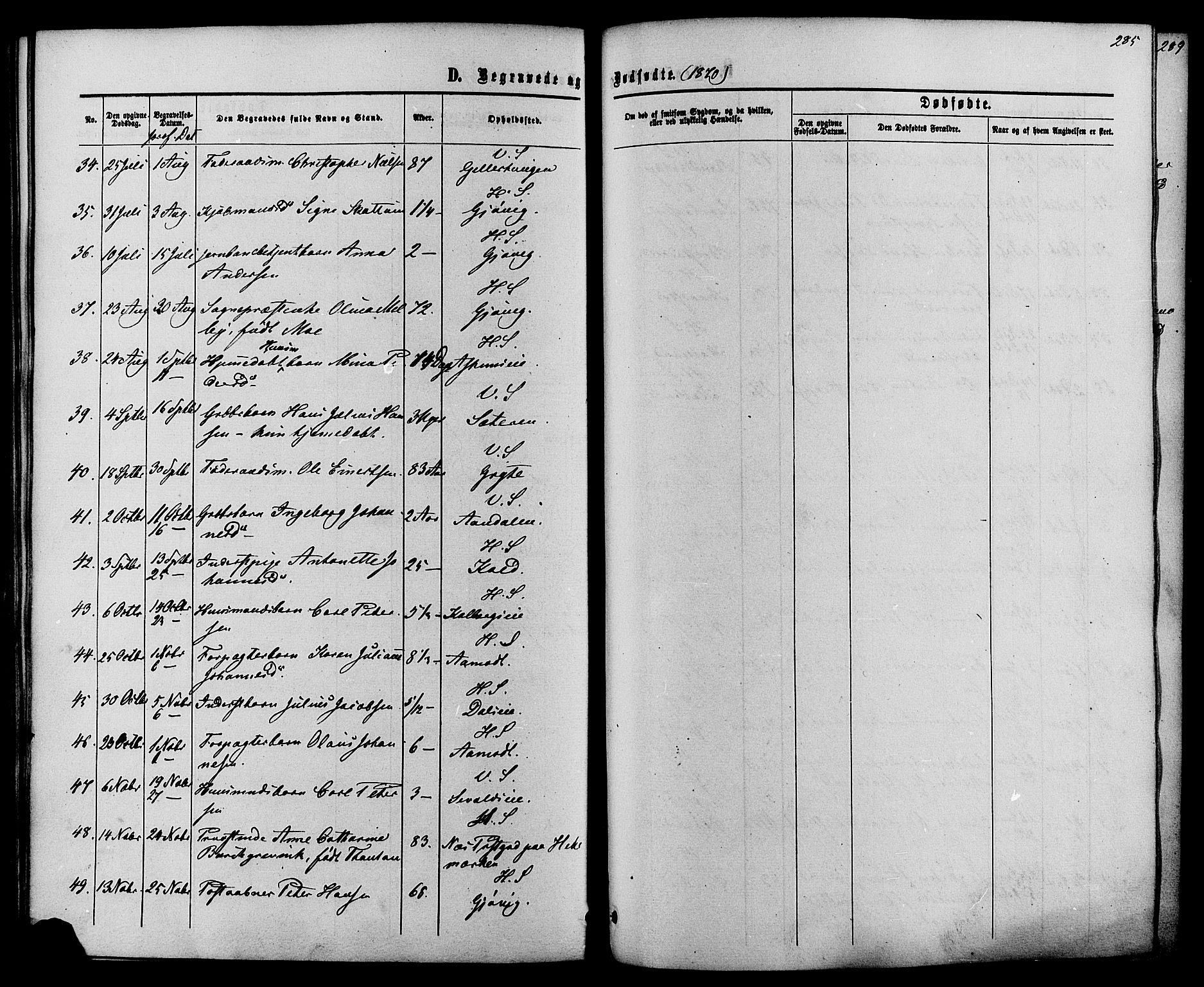 Vardal prestekontor, SAH/PREST-100/H/Ha/Haa/L0007: Parish register (official) no. 7, 1867-1878, p. 285