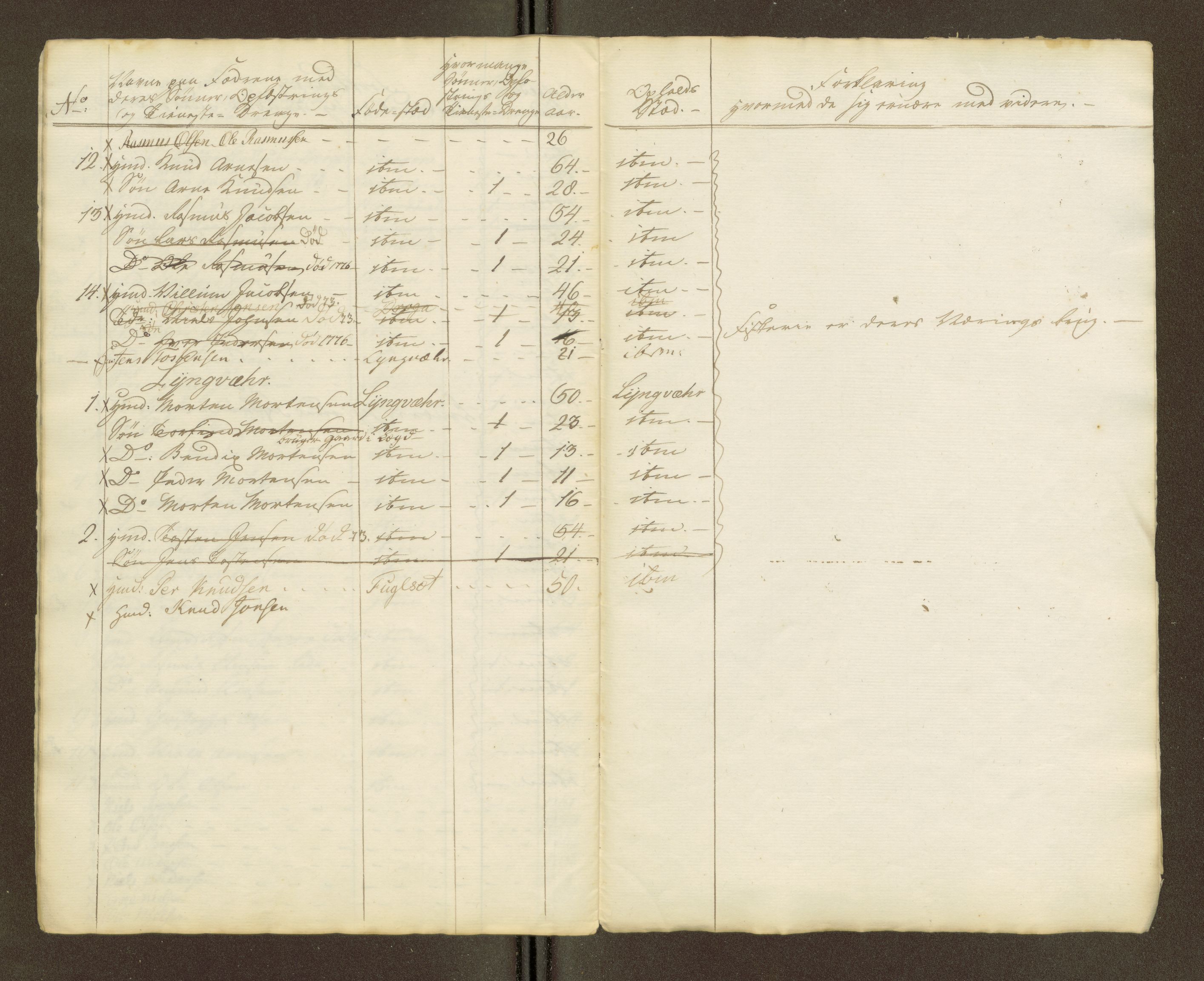 Sjøinnrulleringen - Trondhjemske distrikt, AV/SAT-A-5121/01/L0047/0002: -- / Lægds og hovedrulle for Romsdal fogderi, 1769-1790, p. 186