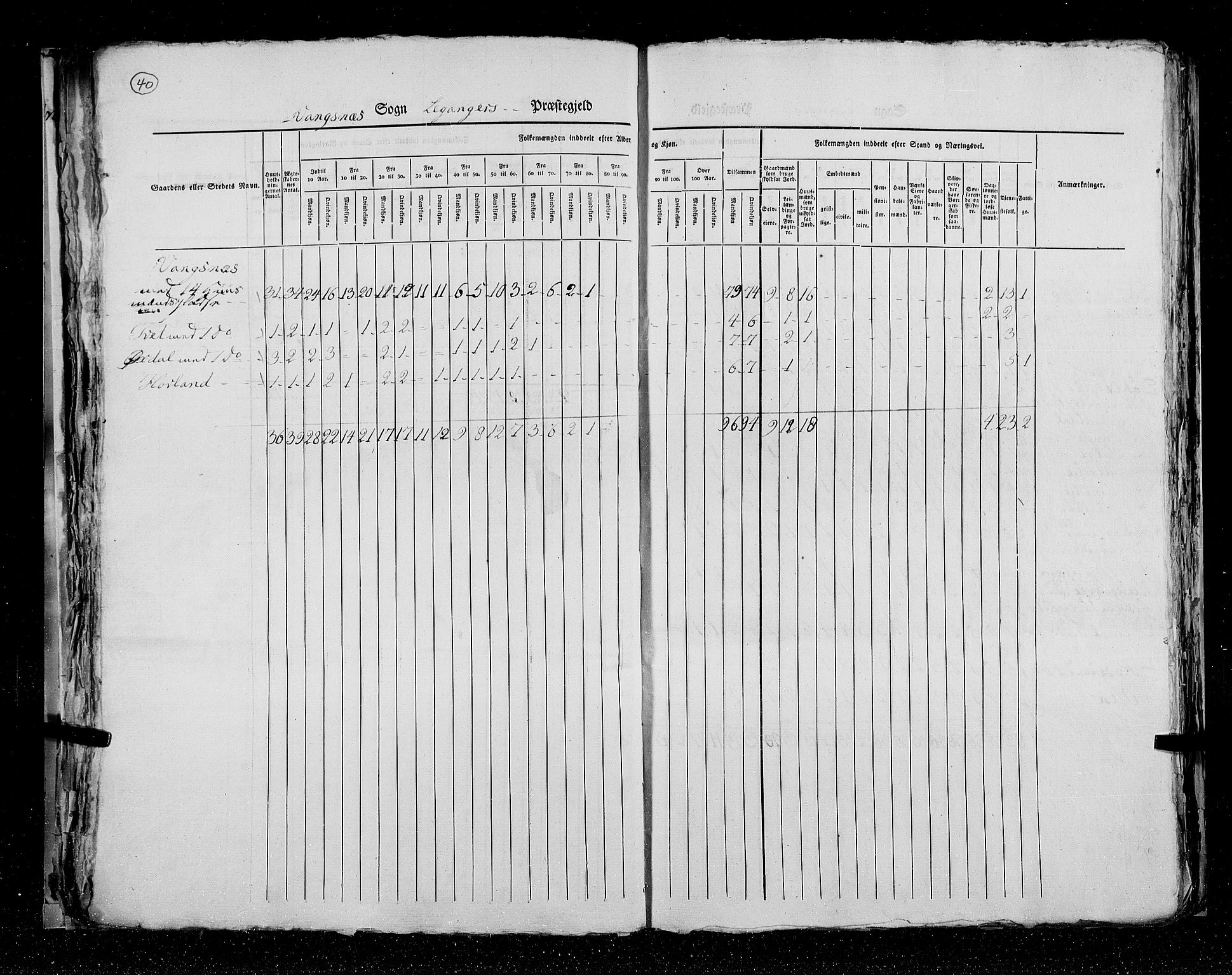 RA, Census 1825, vol. 14: Nordre Bergenhus amt, 1825, p. 40