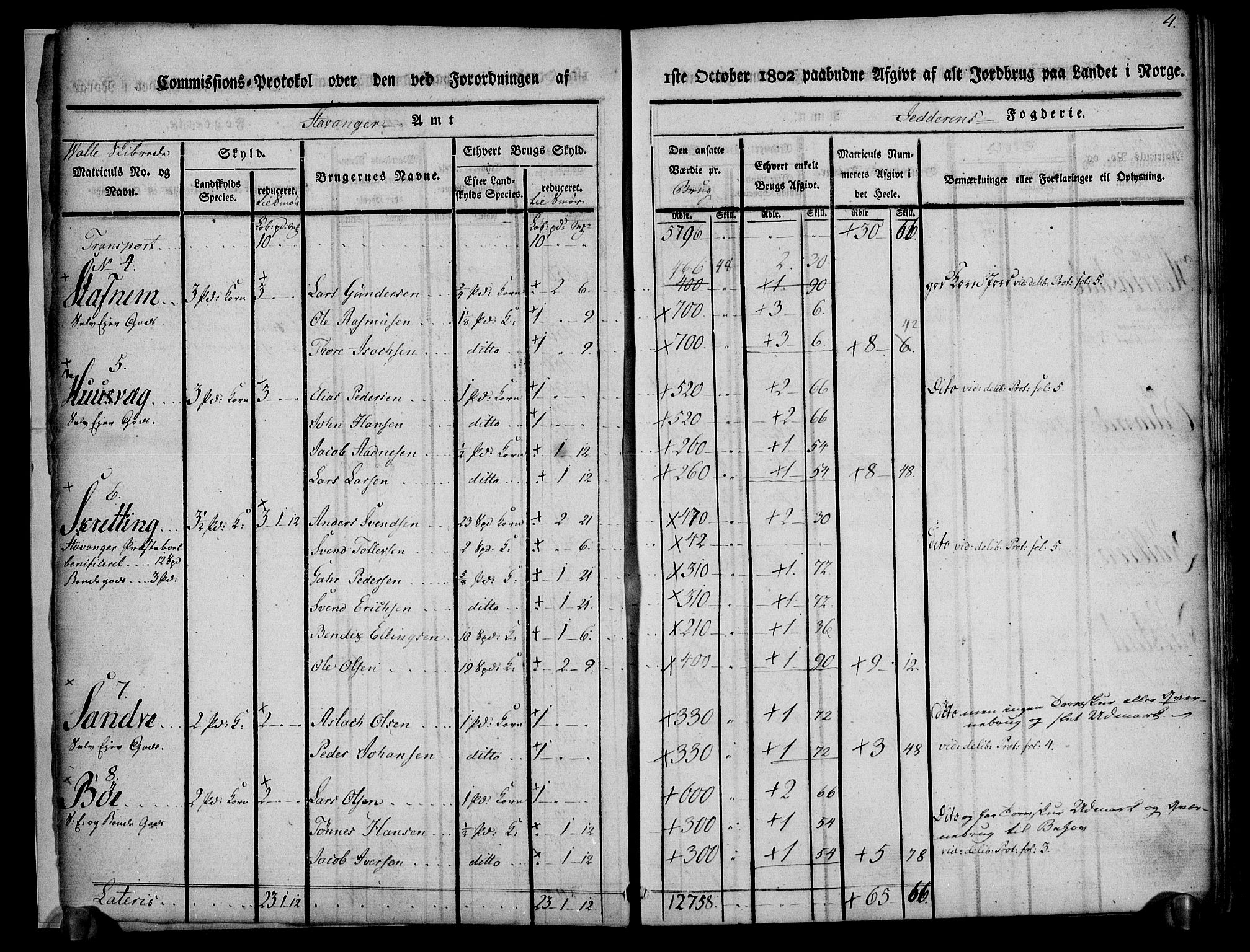 Rentekammeret inntil 1814, Realistisk ordnet avdeling, AV/RA-EA-4070/N/Ne/Nea/L0098: Jæren og Dalane fogderi. Kommisjonsprotokoll for Jæren, 1803, p. 6