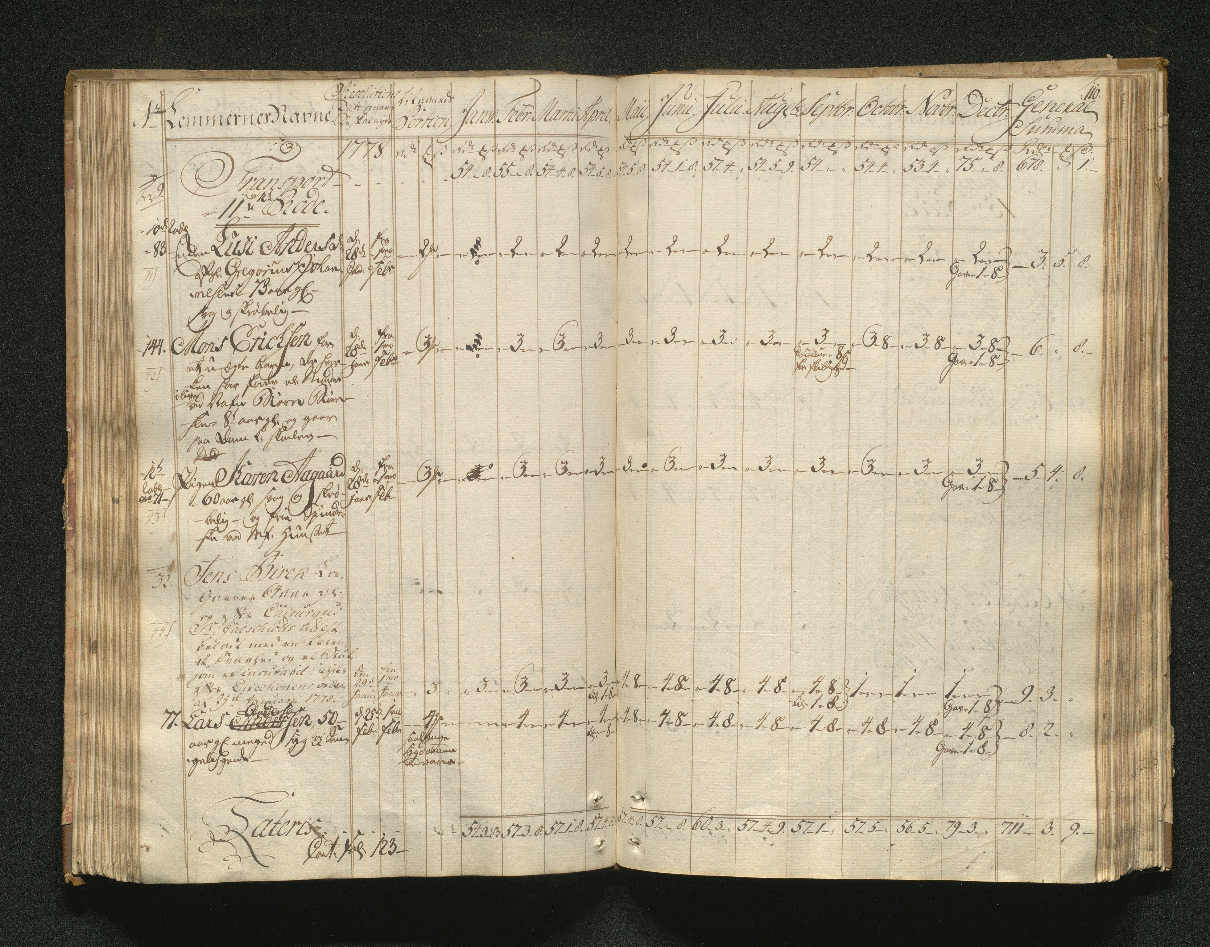 Overfattigkommisjonen i Bergen, AV/SAB-A-89001/F/L0001: Utdelingsbok for fattige i Domkirkesoknet, 1775-1780, p. 109b-110a