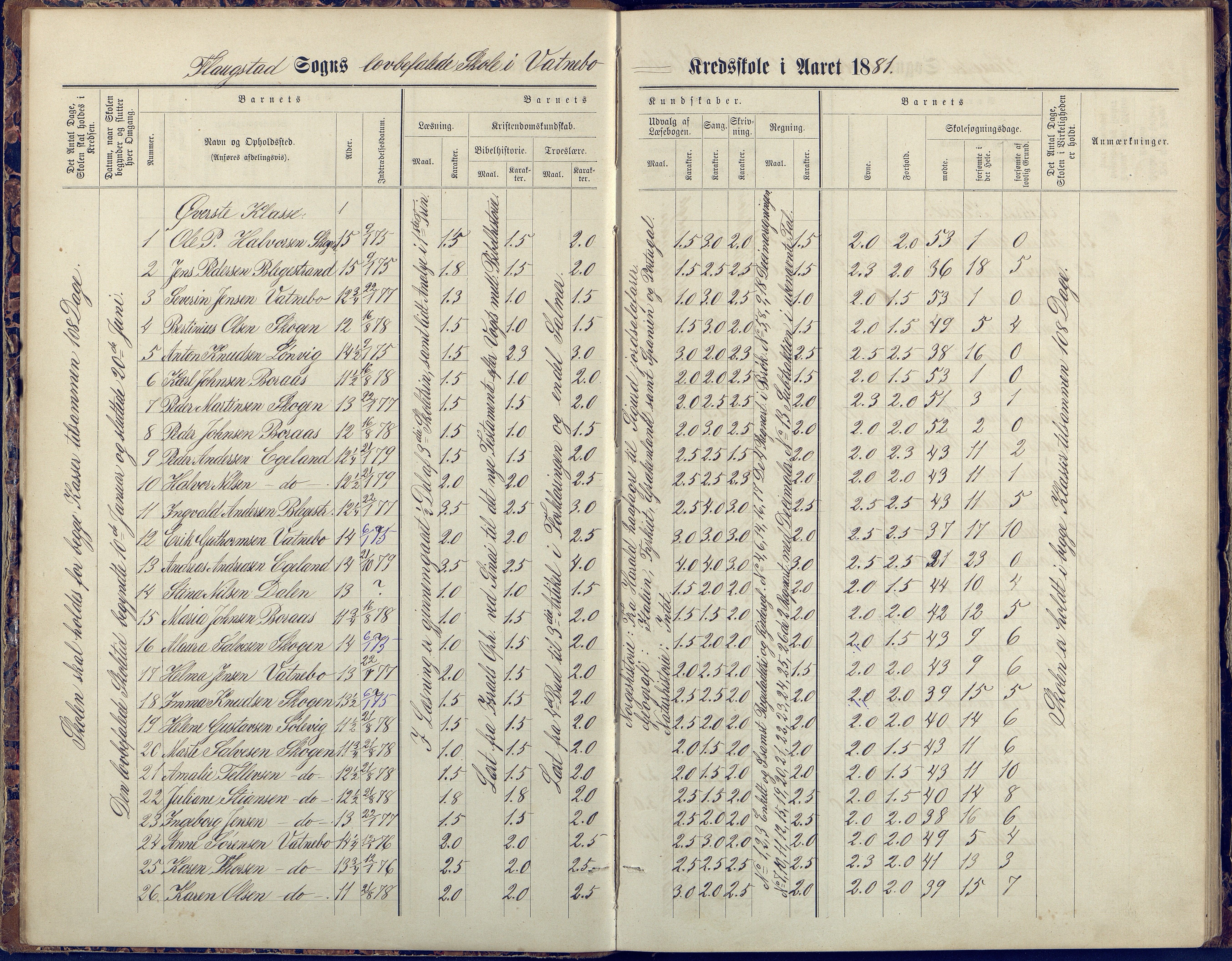 Flosta kommune, Vatnebu skole, AAKS/KA0916-550d/F3/L0002: Skoleprotokoll, 1878-1906