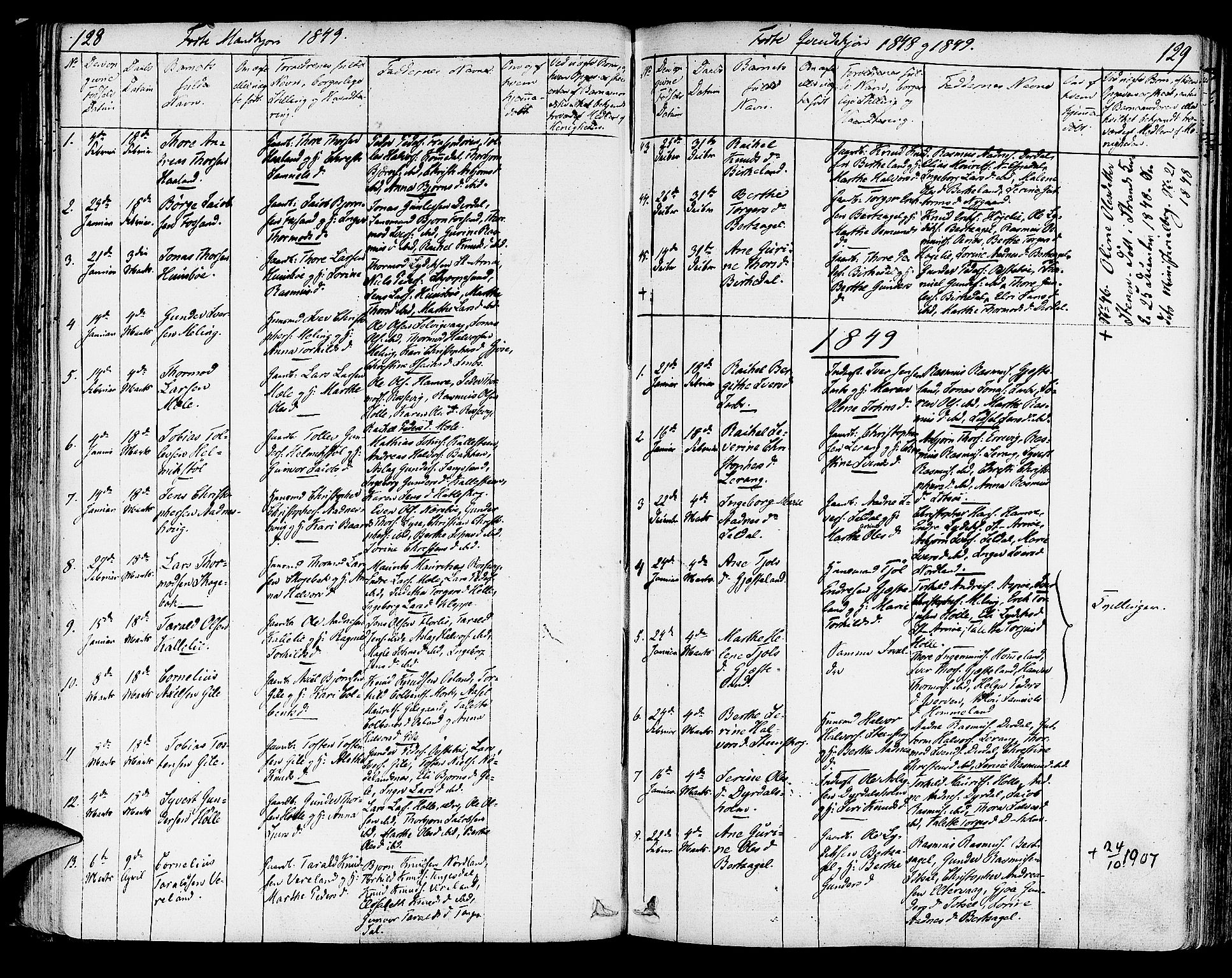 Strand sokneprestkontor, SAST/A-101828/H/Ha/Haa/L0005: Parish register (official) no. A 5, 1833-1854, p. 128-129