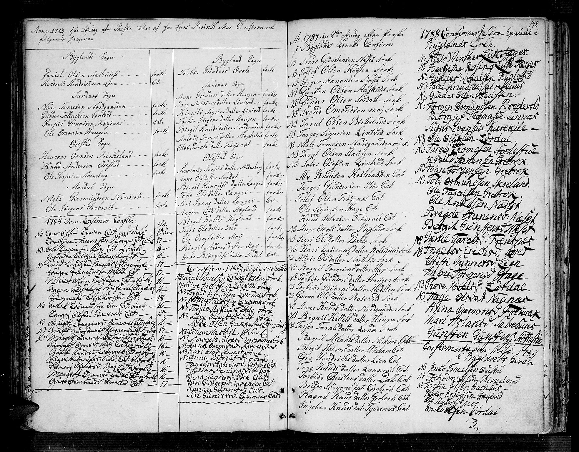 Bygland sokneprestkontor, SAK/1111-0006/F/Fa/Fab/L0002: Parish register (official) no. A 2, 1766-1816, p. 148