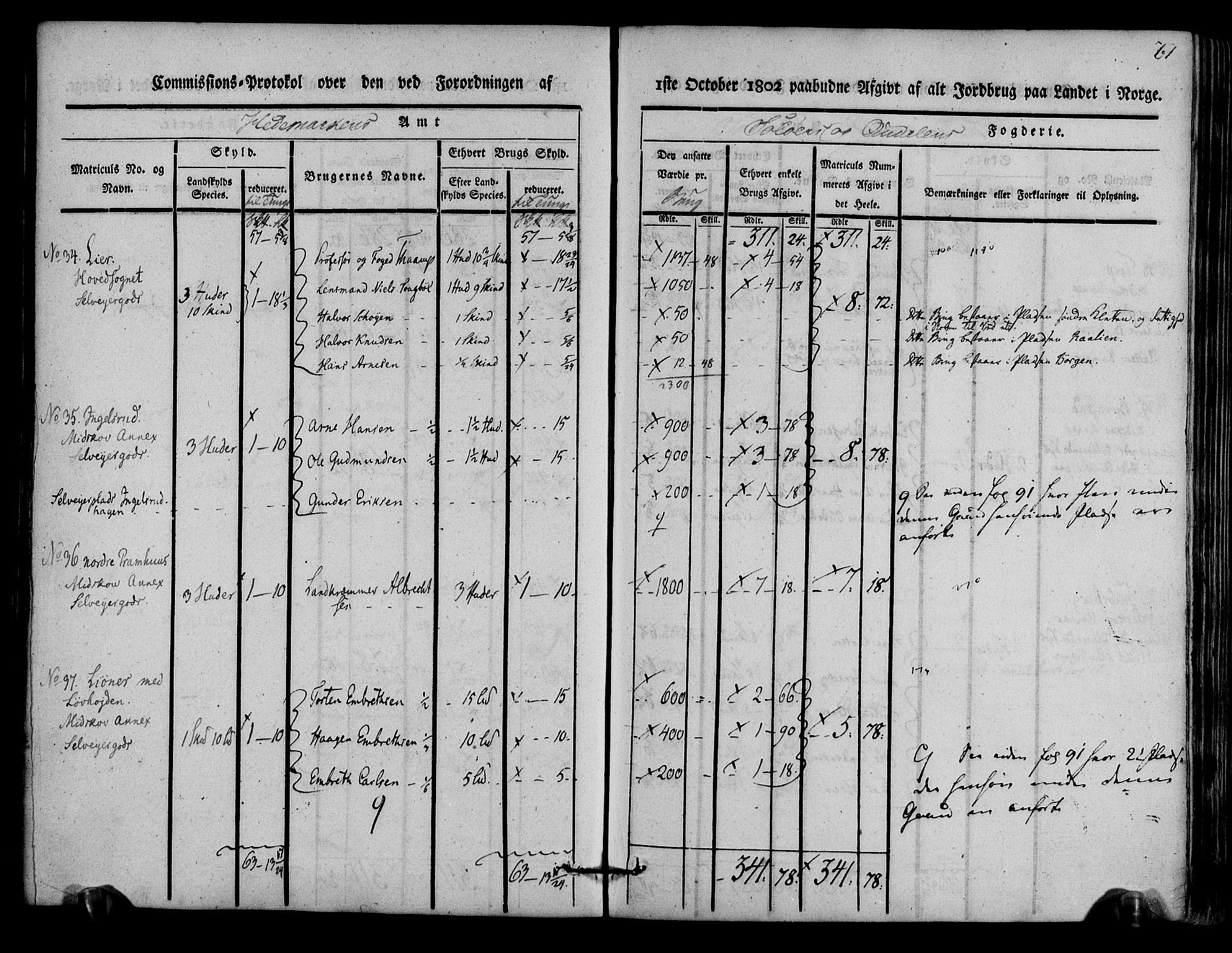 Rentekammeret inntil 1814, Realistisk ordnet avdeling, AV/RA-EA-4070/N/Ne/Nea/L0025: Solør og Odal fogderi. Kommisjonsprotokoll, 1803, p. 64