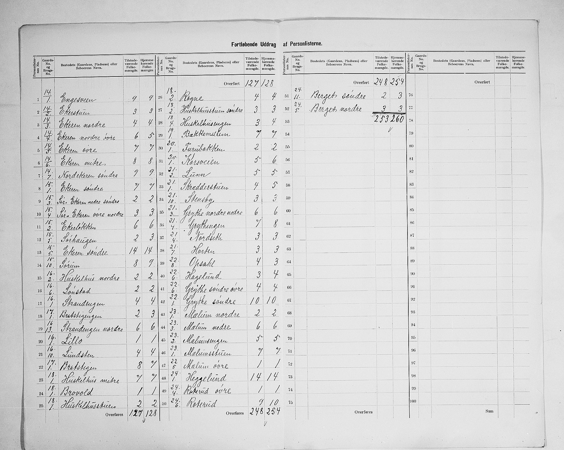 SAH, 1900 census for Biri, 1900, p. 24