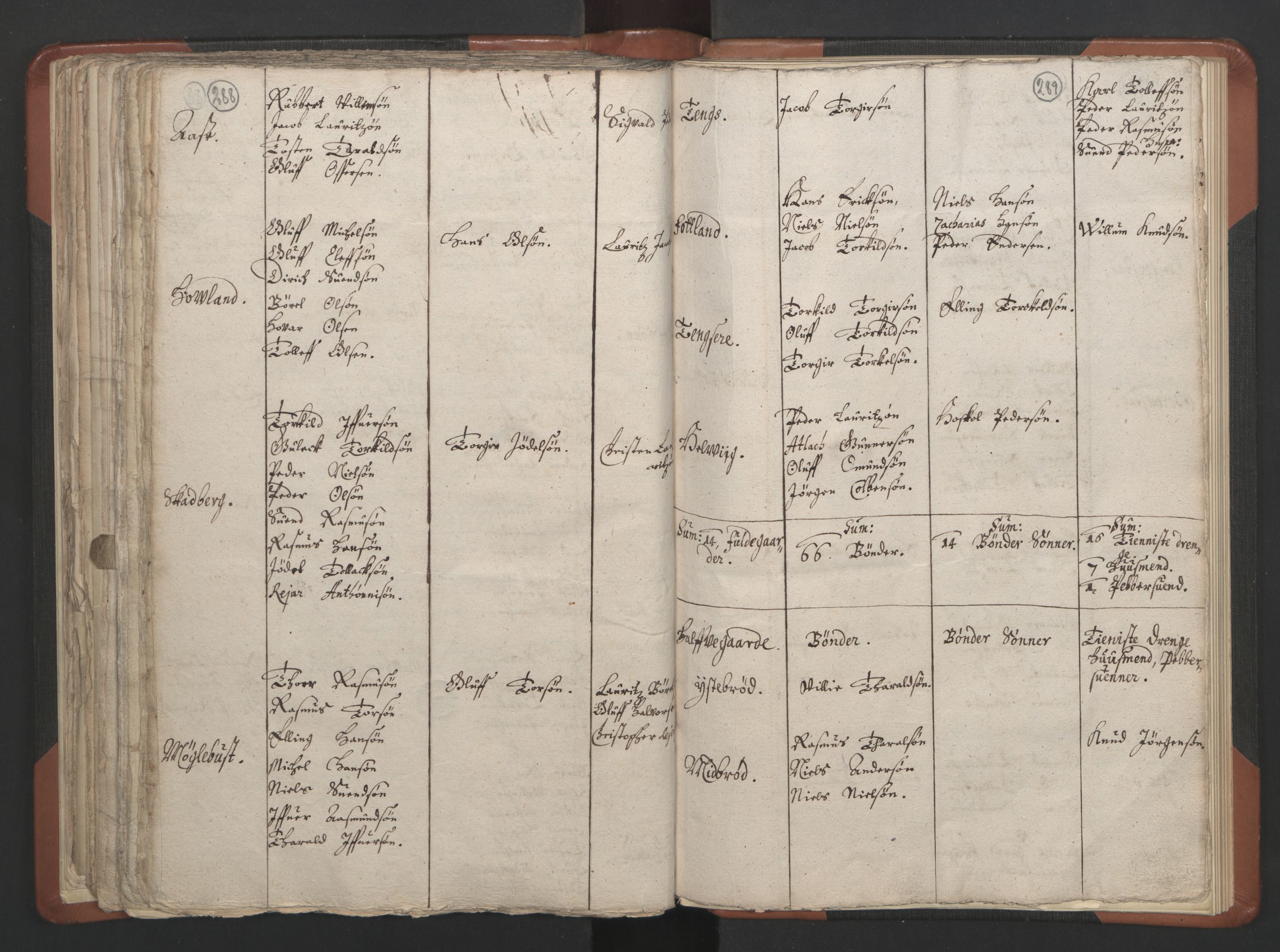 RA, Vicar's Census 1664-1666, no. 17: Jæren deanery and Dalane deanery, 1664-1666, p. 288-289