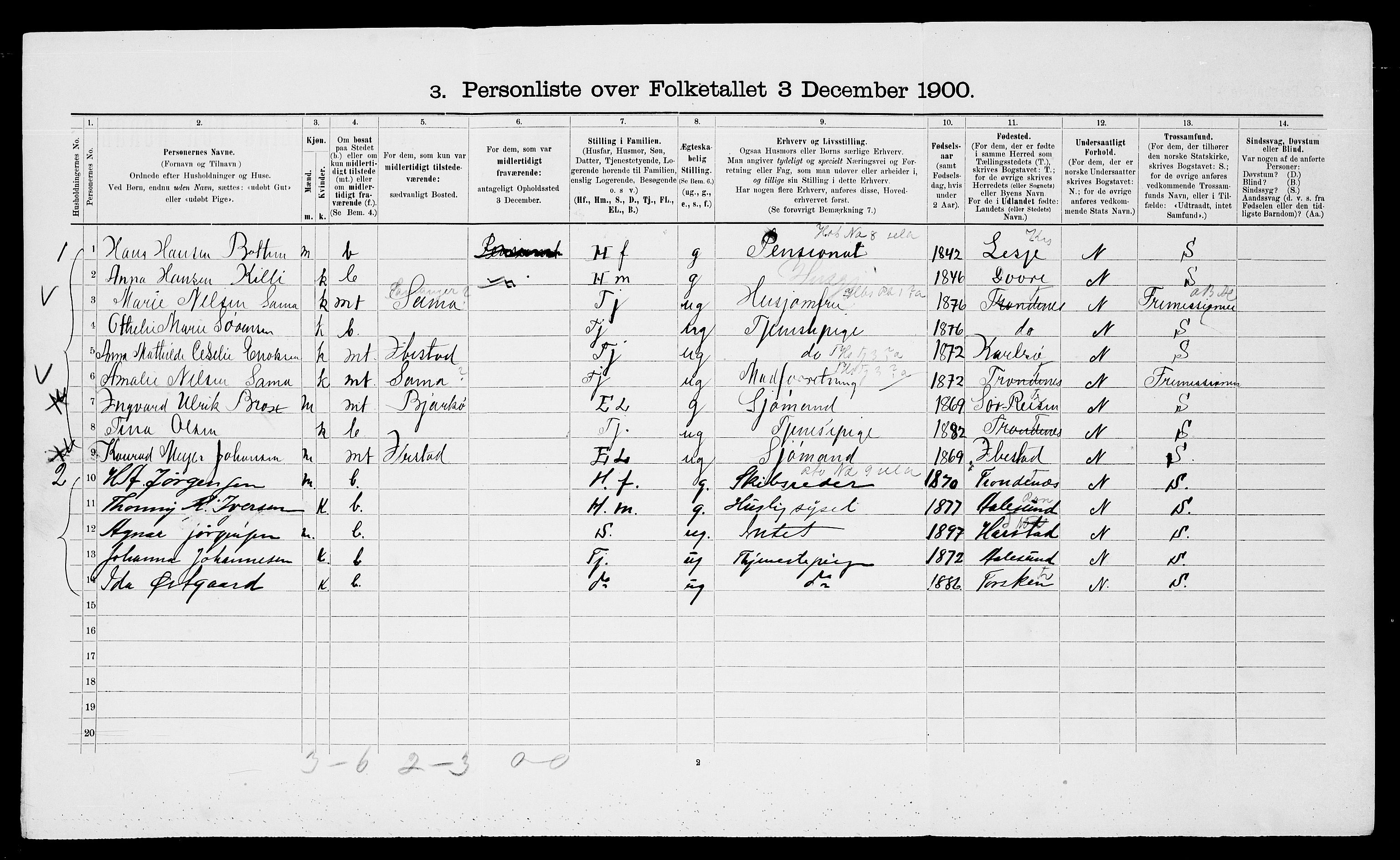 SATØ, 1900 census for Trondenes, 1900, p. 1712