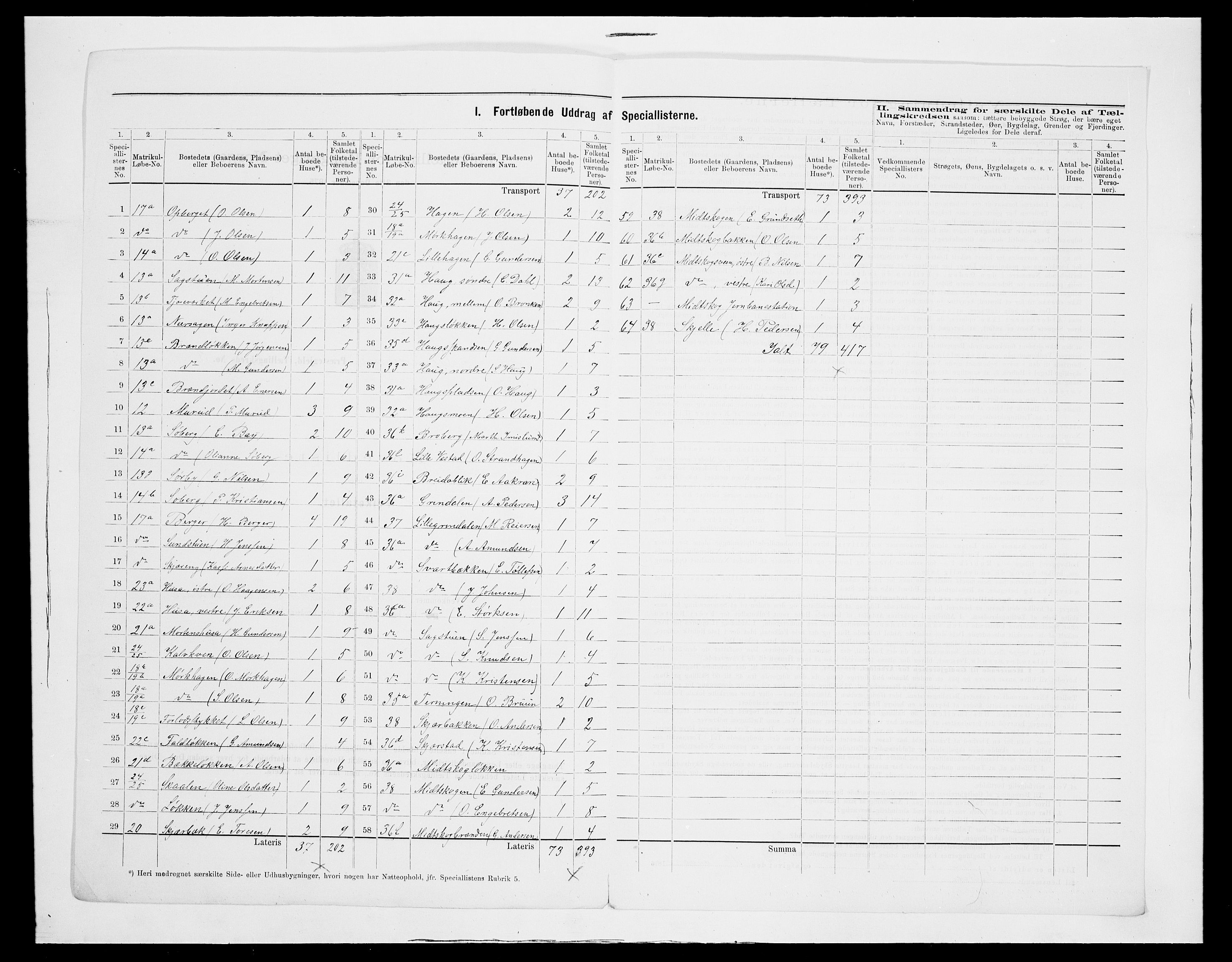 SAH, 1875 census for 0427P Elverum, 1875, p. 41