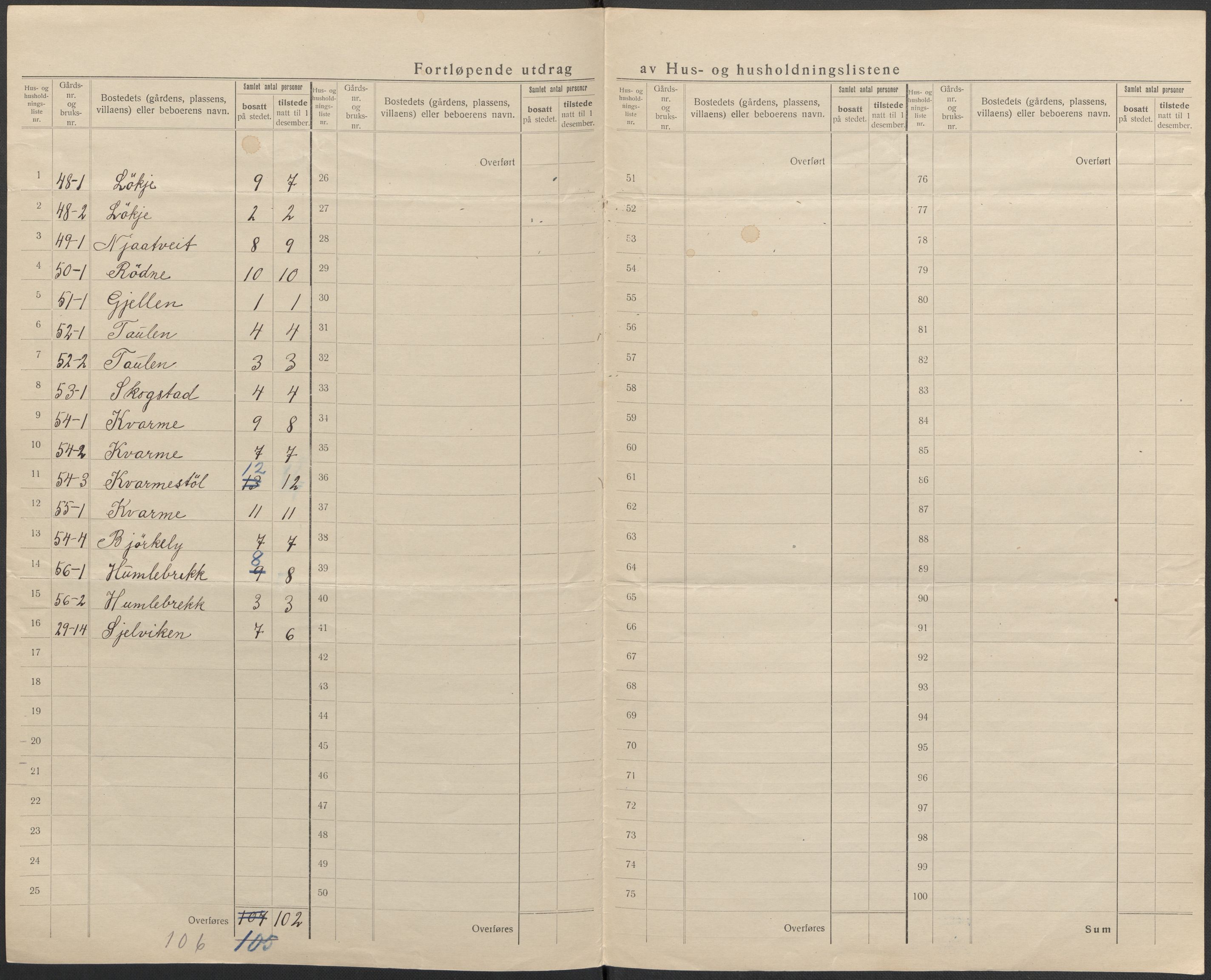 SAB, 1920 census for Vossestrand, 1920, p. 20