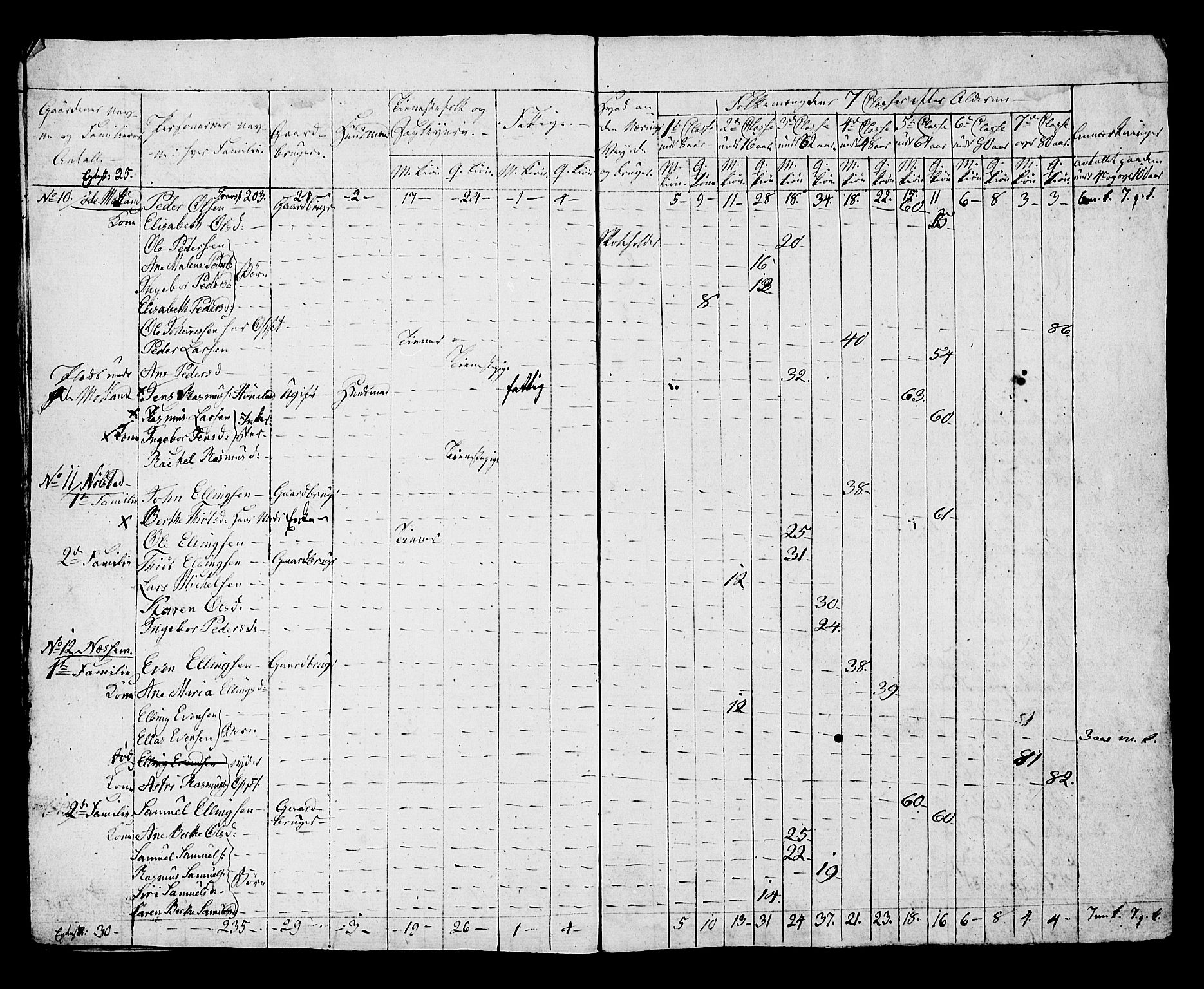 SAST, Census 1815 for Hå, 1815, p. 9