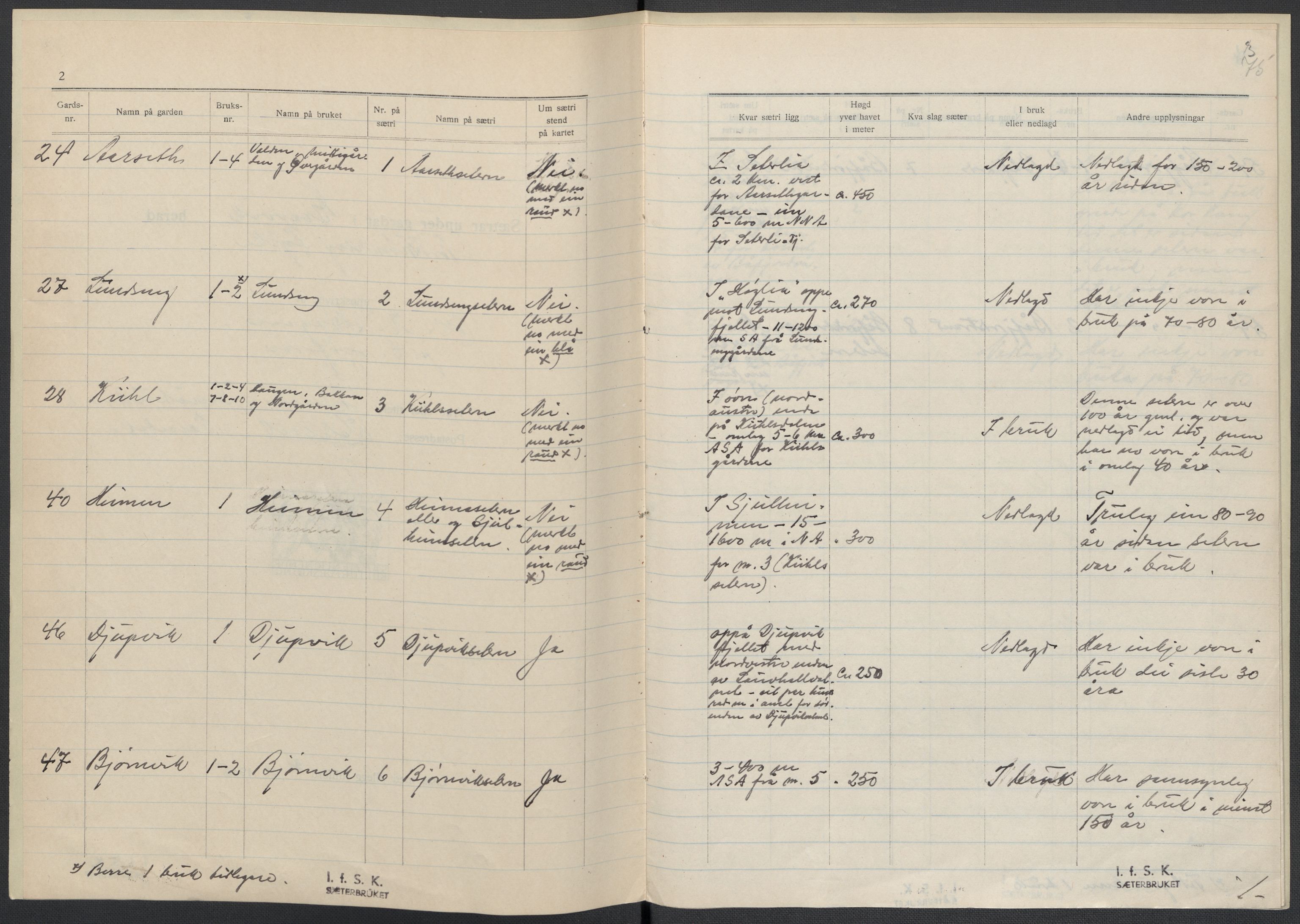 Instituttet for sammenlignende kulturforskning, AV/RA-PA-0424/F/Fc/L0015/0003: Eske B15: / Nord-Trøndelag (perm XLIV-XLV), 1933-1939, p. 1075