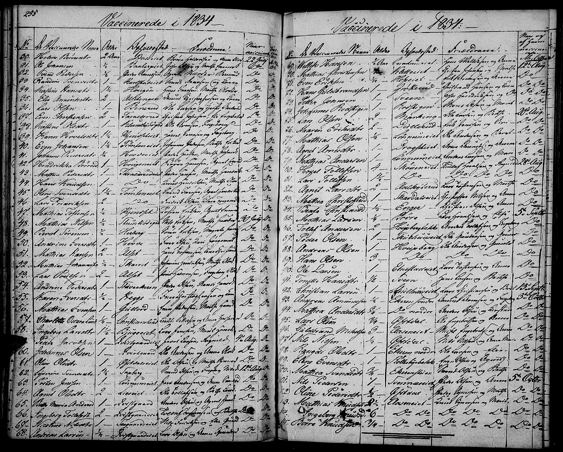 Biri prestekontor, SAH/PREST-096/H/Ha/Haa/L0004: Parish register (official) no. 4, 1829-1842, p. 255