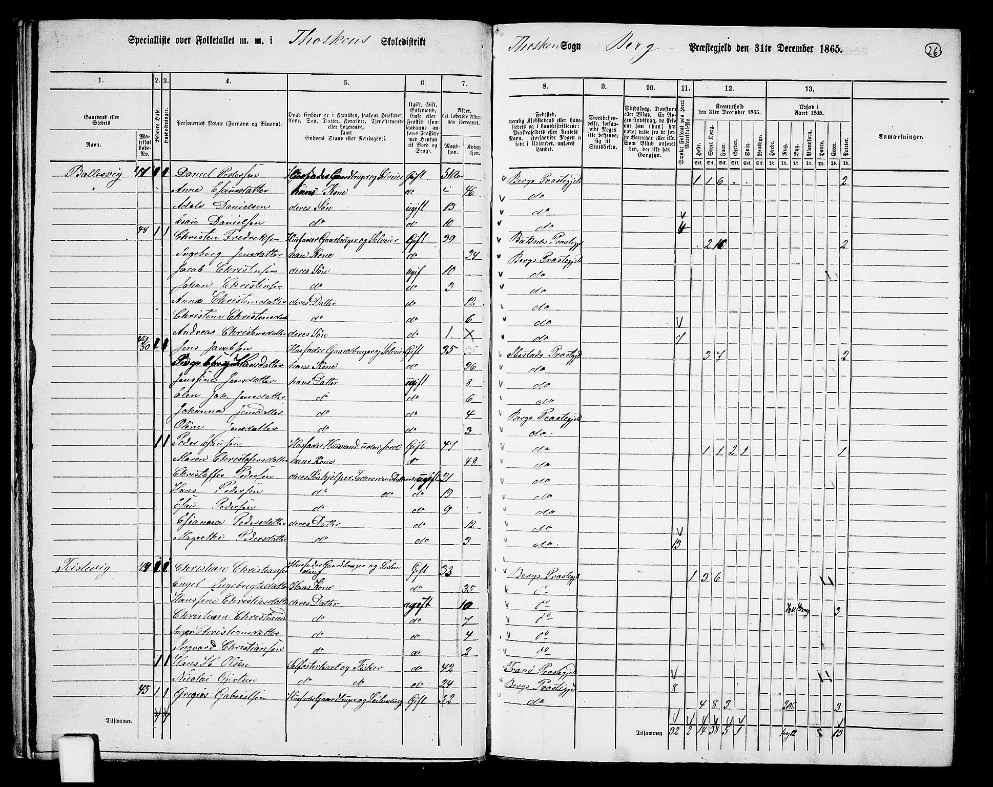 RA, 1865 census for Berg, 1865, p. 25