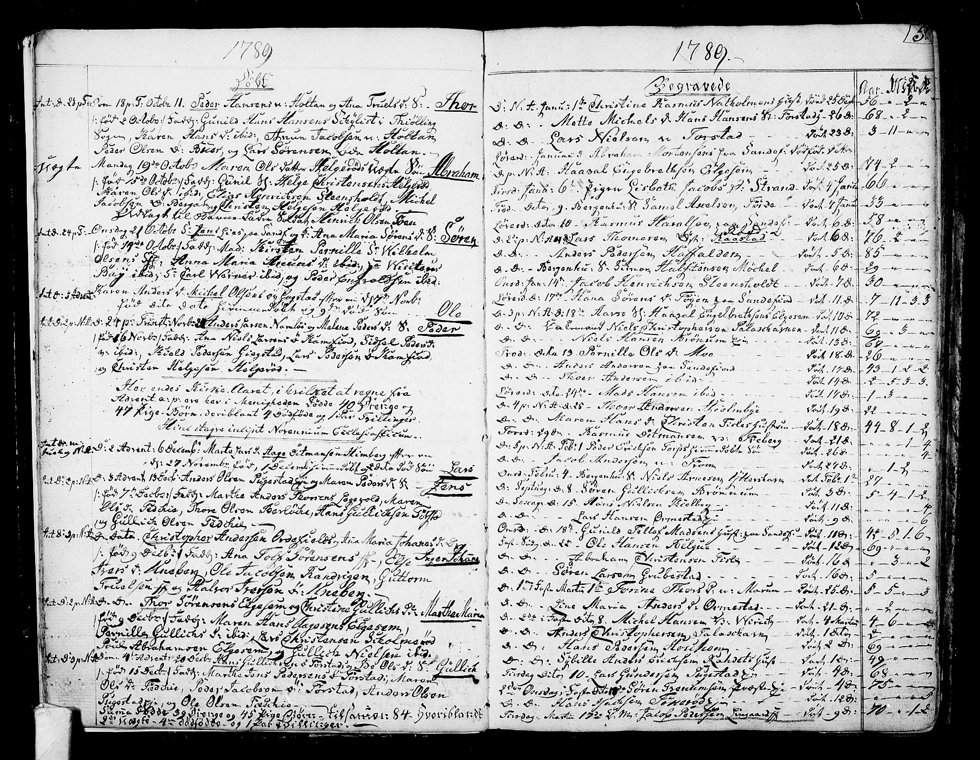 Sandar kirkebøker, SAKO/A-243/F/Fa/L0003: Parish register (official) no. 3, 1789-1814, p. 5