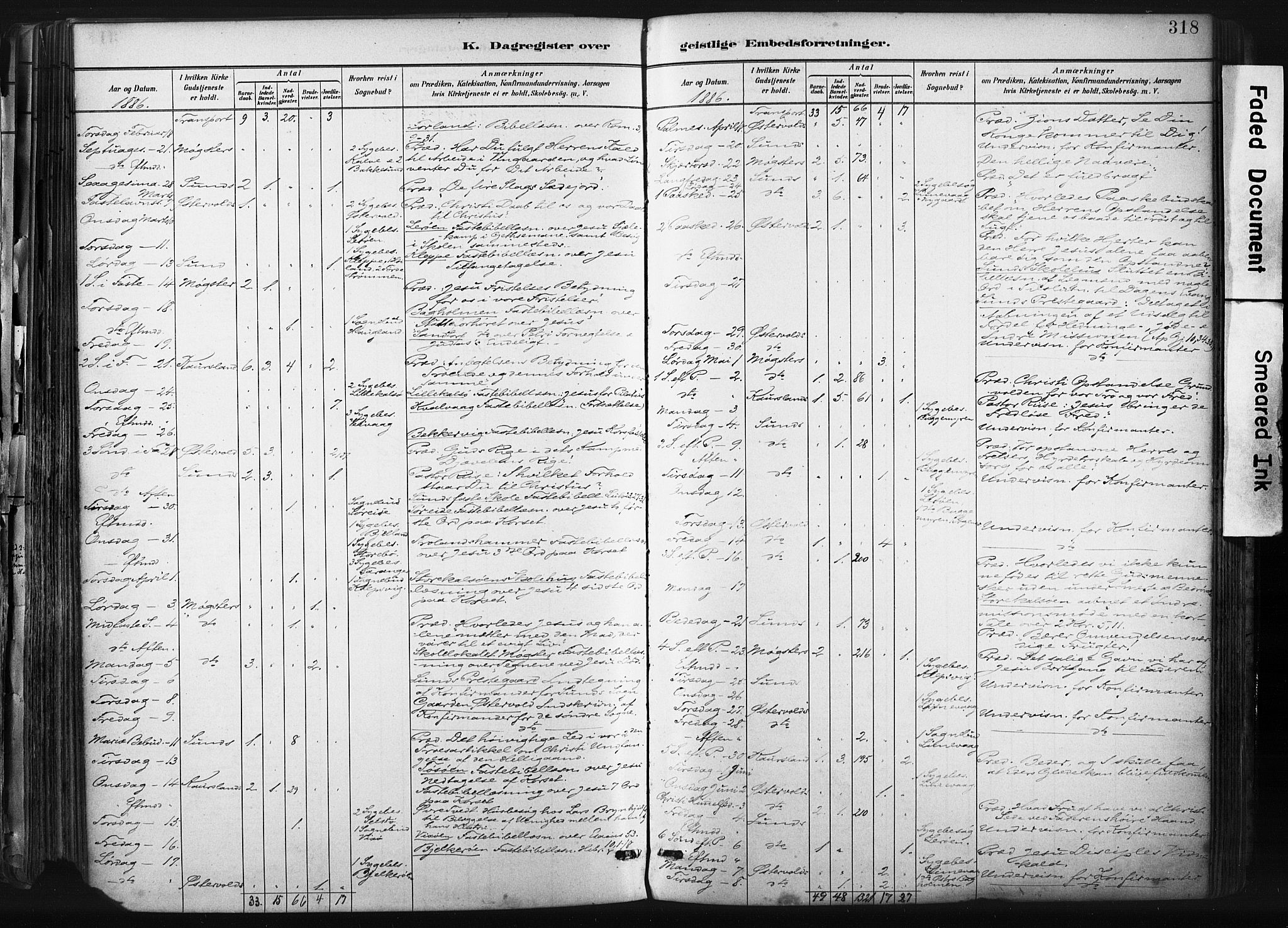 Sund sokneprestembete, AV/SAB-A-99930: Parish register (official) no. B 1, 1882-1907, p. 318