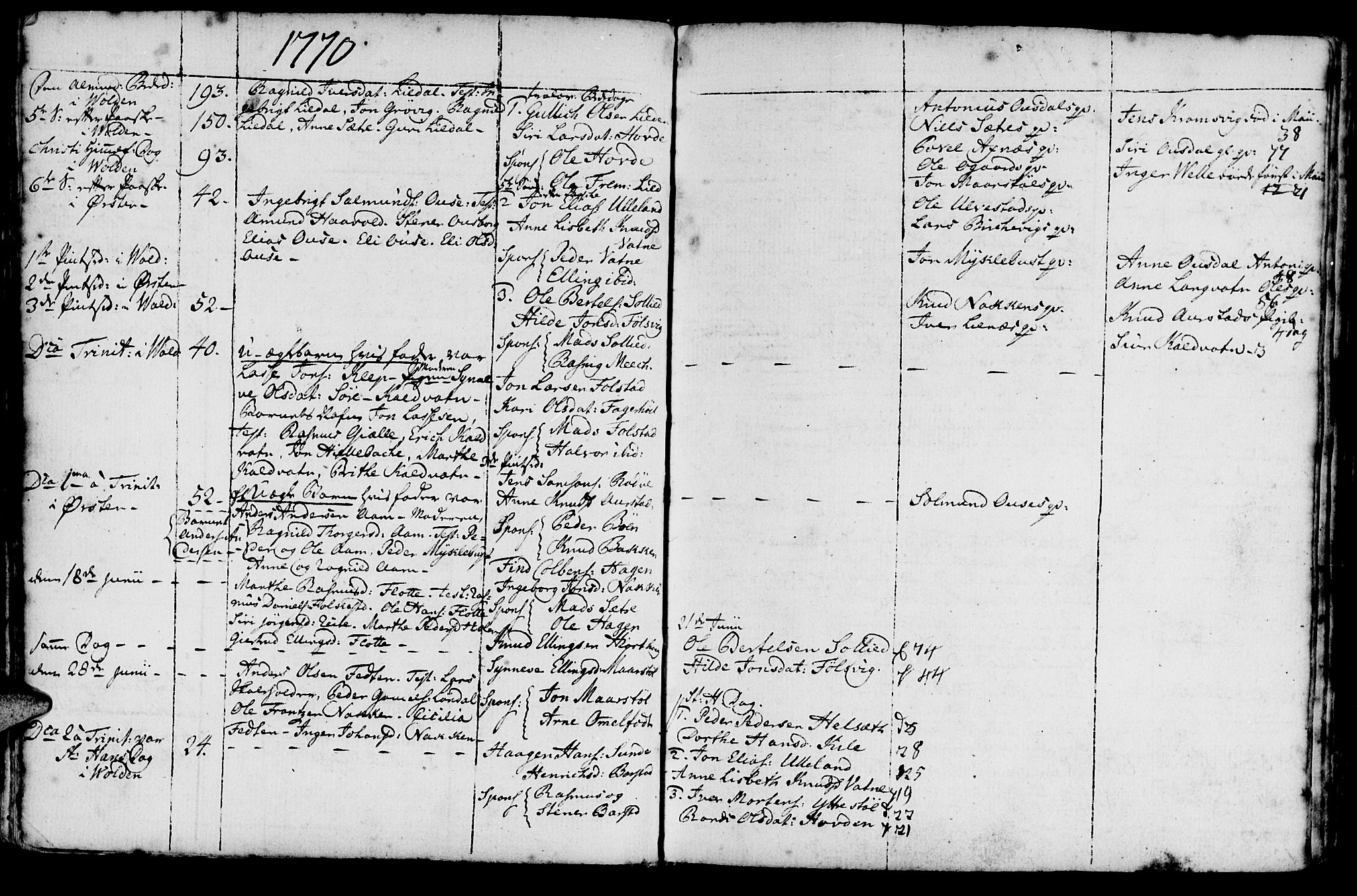 Ministerialprotokoller, klokkerbøker og fødselsregistre - Møre og Romsdal, AV/SAT-A-1454/511/L0136: Parish register (official) no. 511A03, 1760-1786