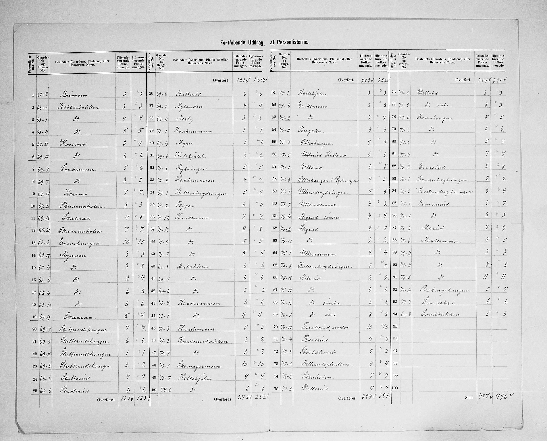 SAH, 1900 census for Våler, 1900, p. 35