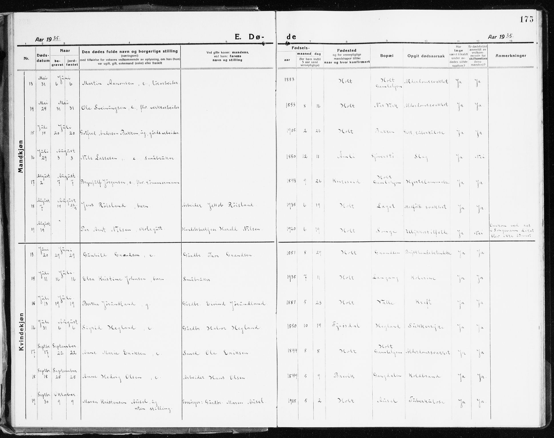 Holt sokneprestkontor, AV/SAK-1111-0021/F/Fb/L0012: Parish register (copy) no. B 12, 1919-1944, p. 175