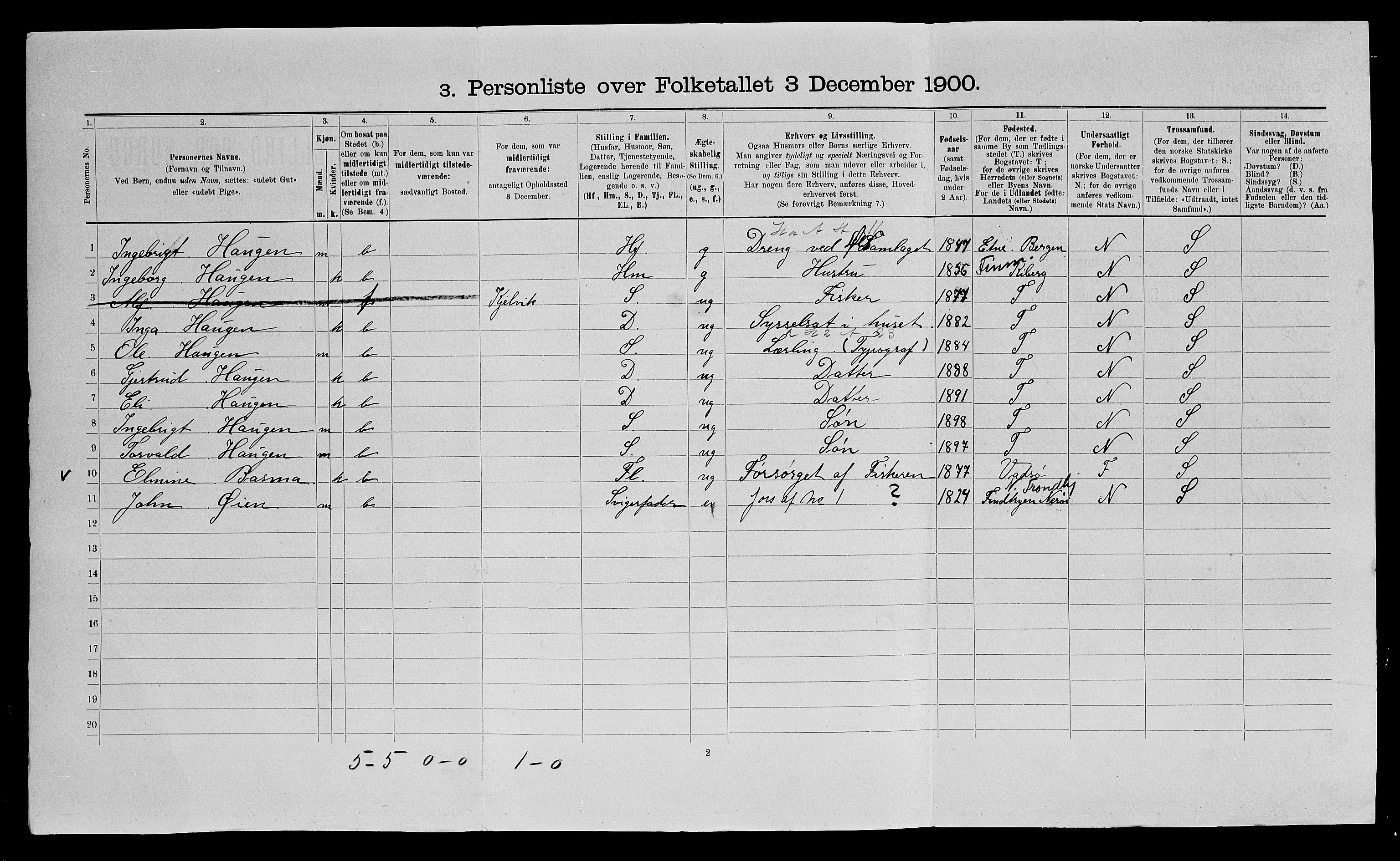 SATØ, 1900 census for Vardø, 1900, p. 164