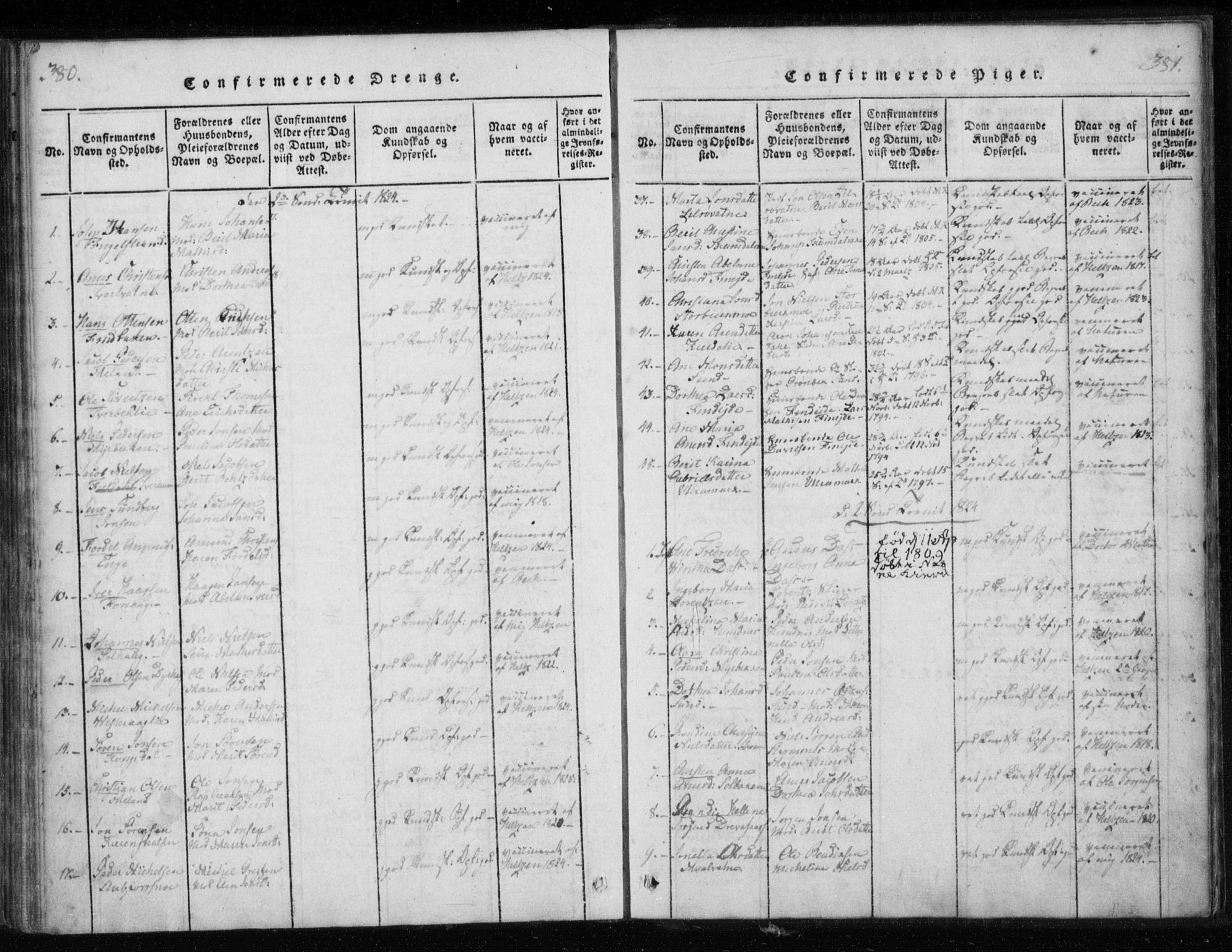 Ministerialprotokoller, klokkerbøker og fødselsregistre - Nordland, AV/SAT-A-1459/825/L0353: Parish register (official) no. 825A07, 1820-1826, p. 380-381